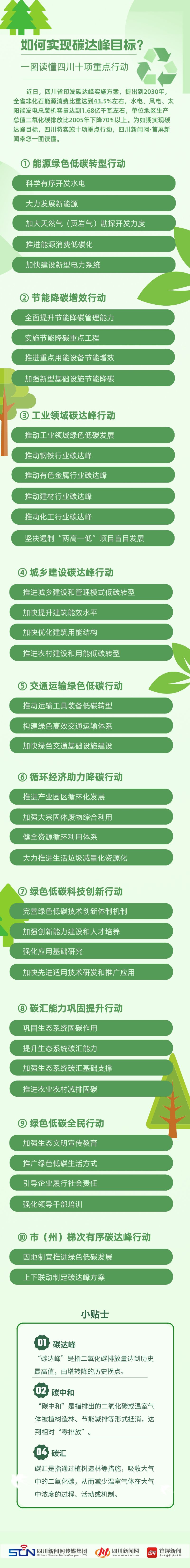 如何實(shí)現(xiàn)碳達(dá)峰目標(biāo)？一圖讀懂四川十項(xiàng)重點(diǎn)行動(dòng)_副本.jpg