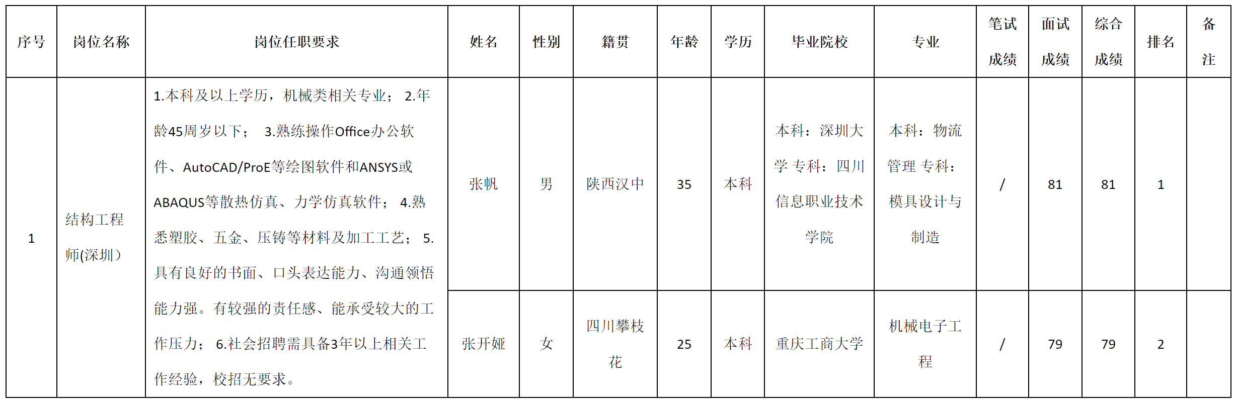 結(jié)構(gòu)工深圳.png