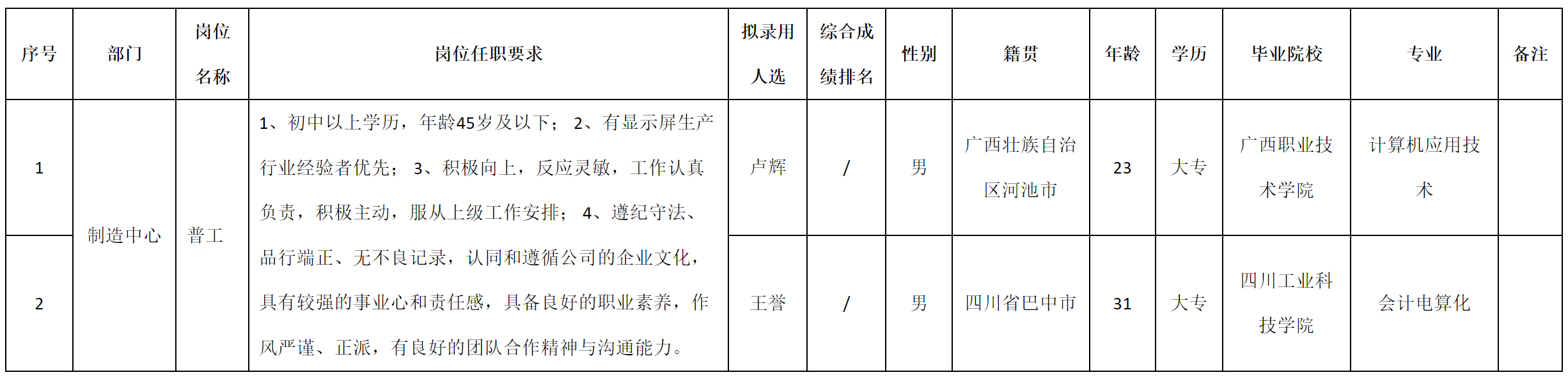 普工.png