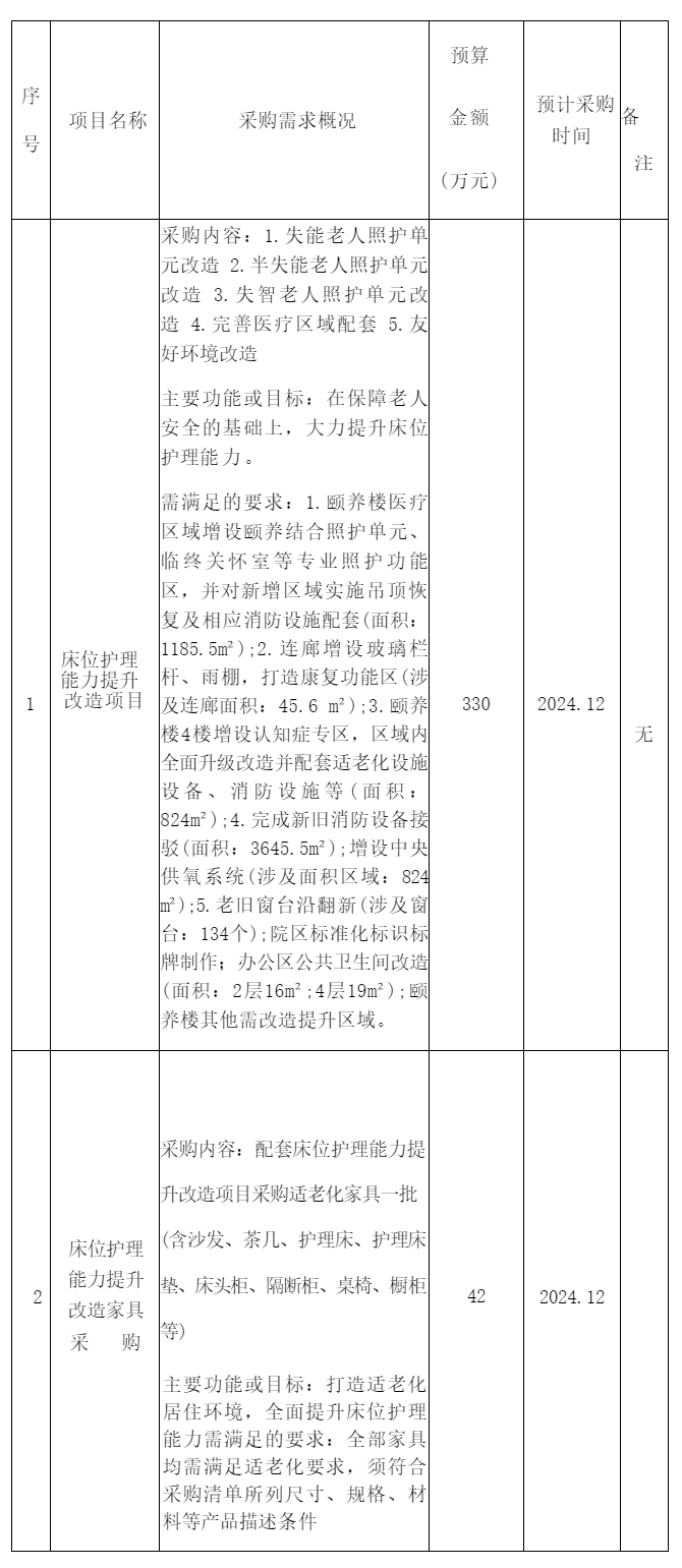 政府采購(gòu)意向公告(第一批)_政府采購(gòu)_綿陽市人民政府.png