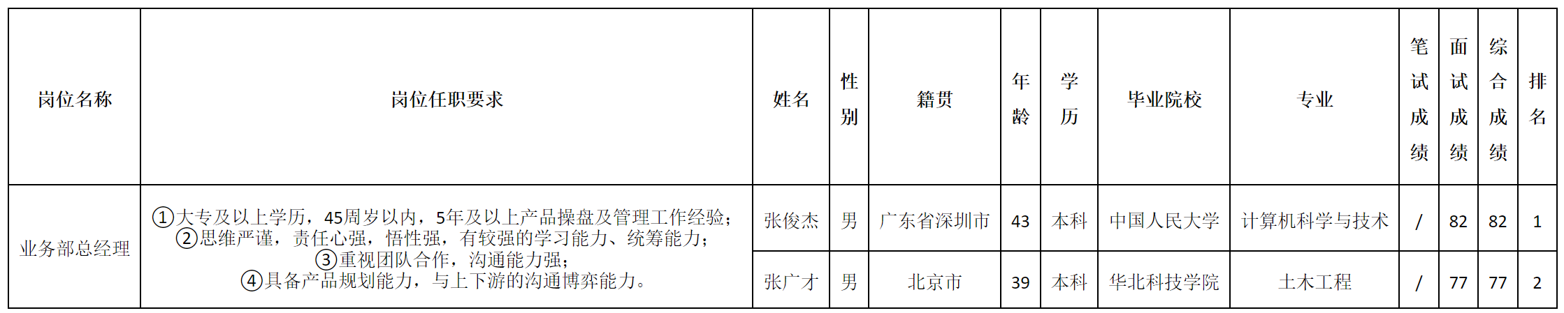 總經(jīng)理.png