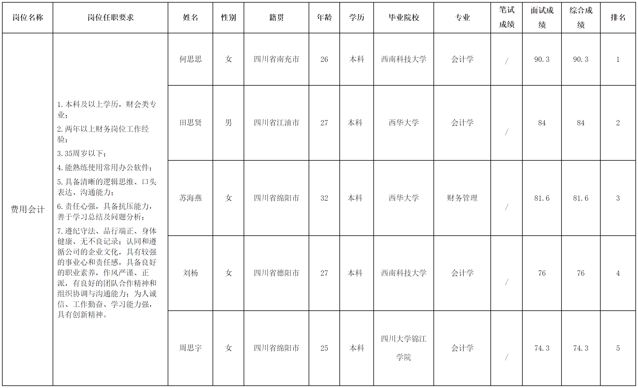 會(huì)計(jì).png