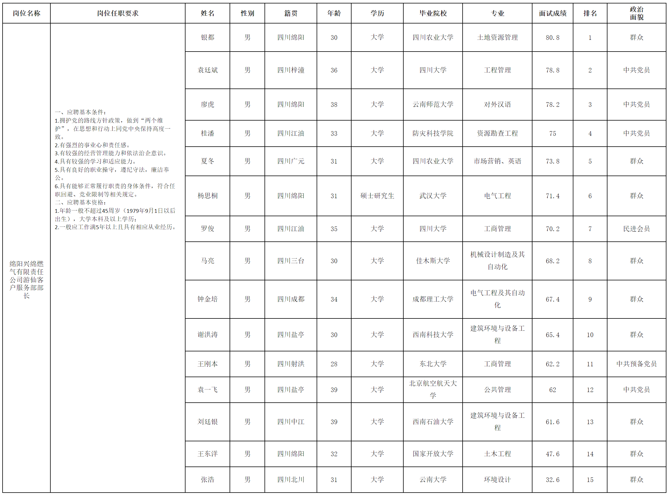 燃?xì)饧瘓F(tuán).png