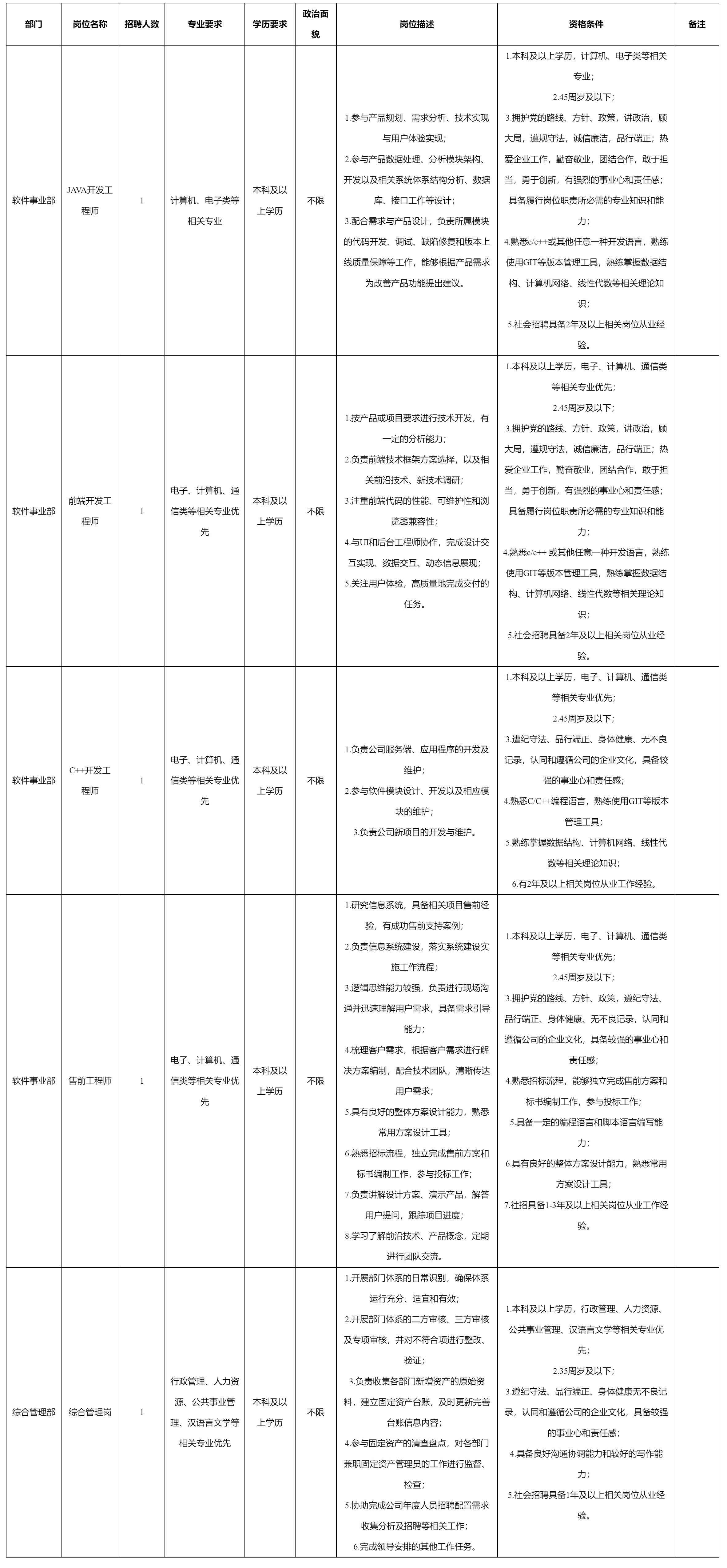 四川九強(qiáng)通信科技有限公司關(guān)于招聘JAVA.png