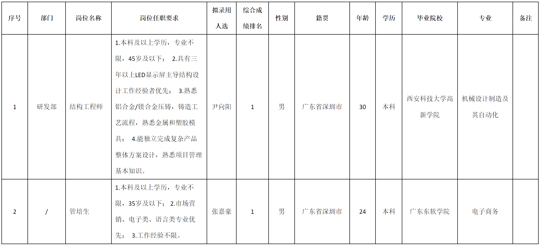 結(jié)構(gòu).png