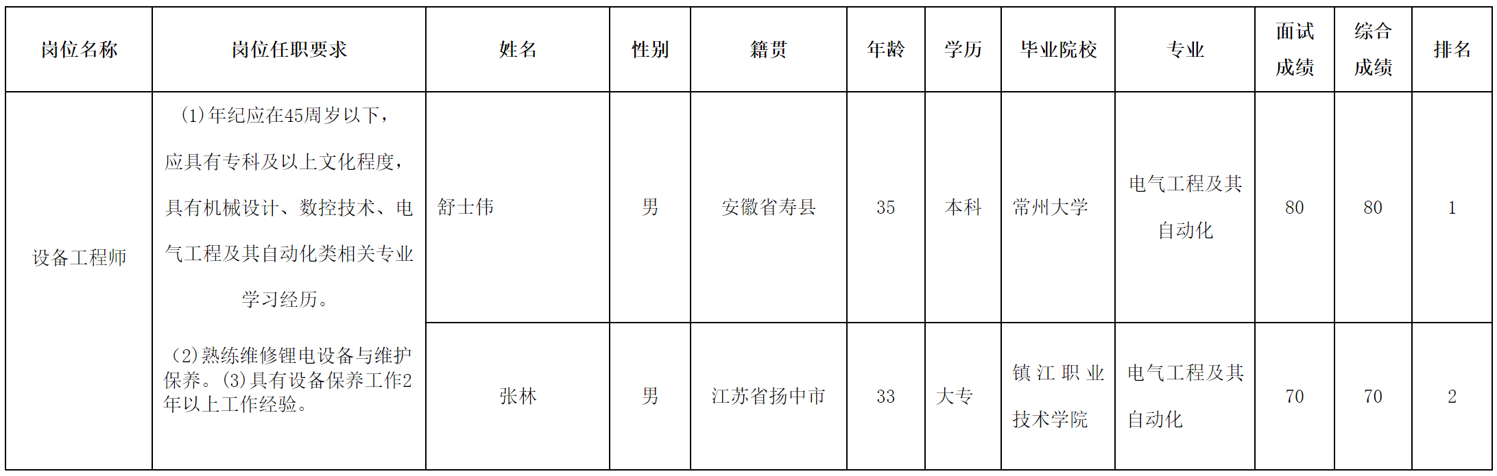 長(zhǎng)虹三杰.png