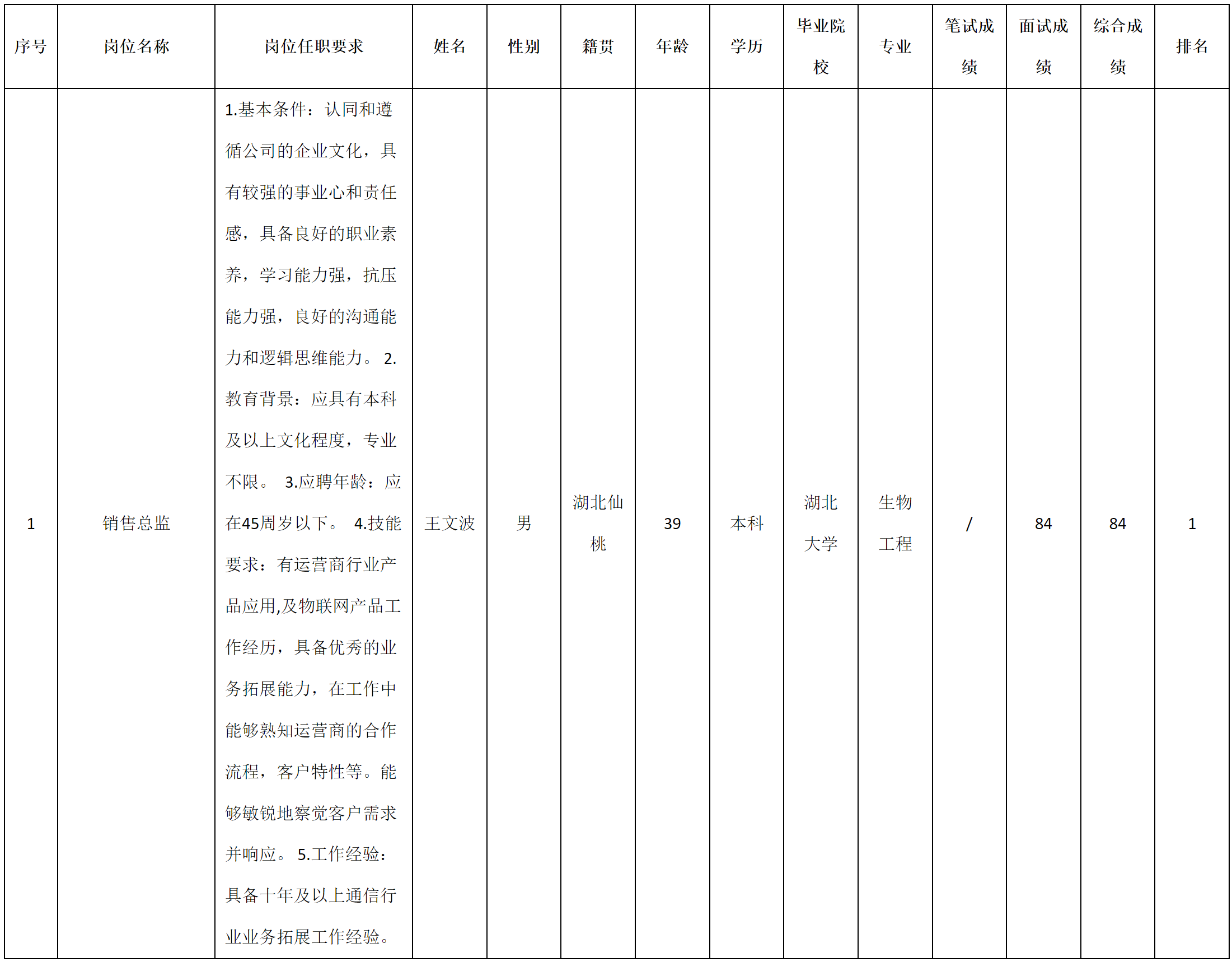 深九銷售總監(jiān).png