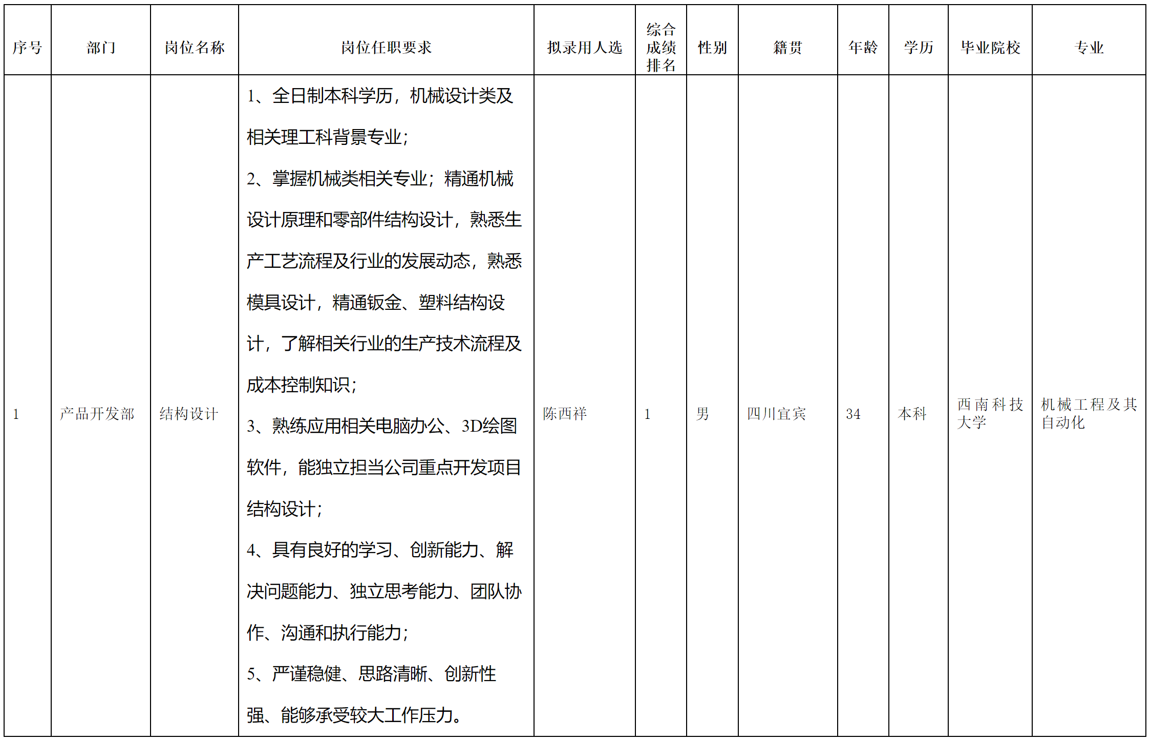 長虹空調(diào)-結(jié)構(gòu)設(shè)計(jì).png