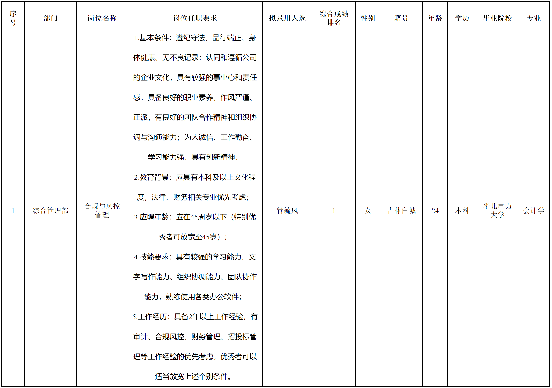長虹空調(diào)-合規(guī).png