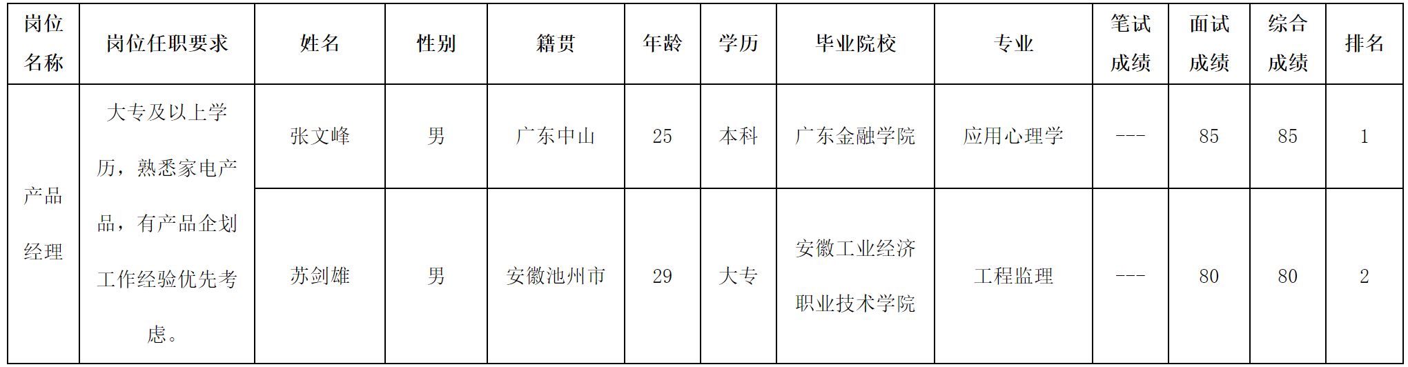 長(zhǎng)虹美菱-產(chǎn)品經(jīng)理.png