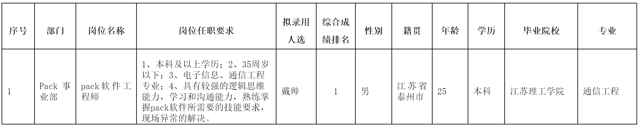 長(zhǎng)虹三杰.png