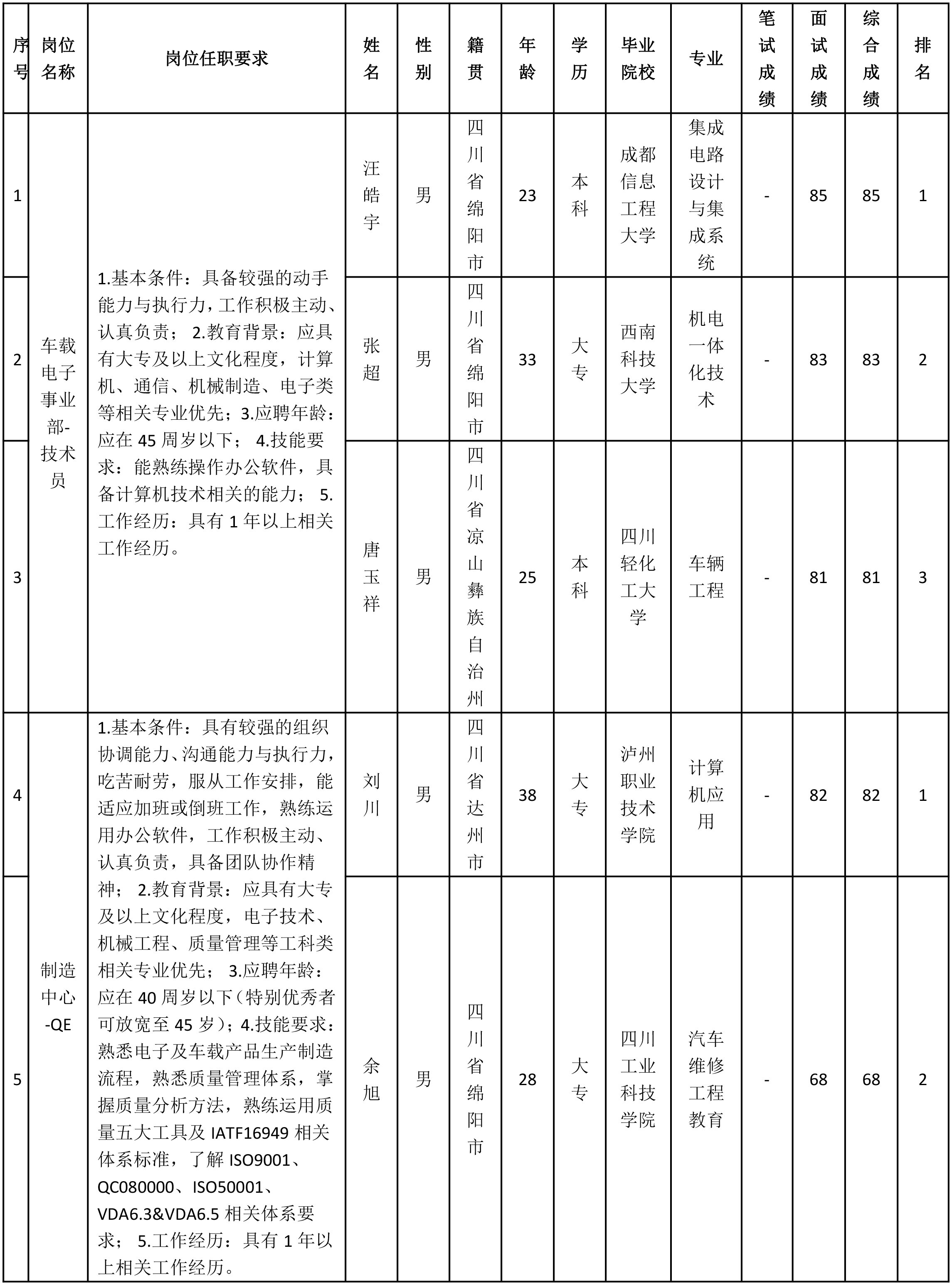 四川九州電子-技術(shù).png