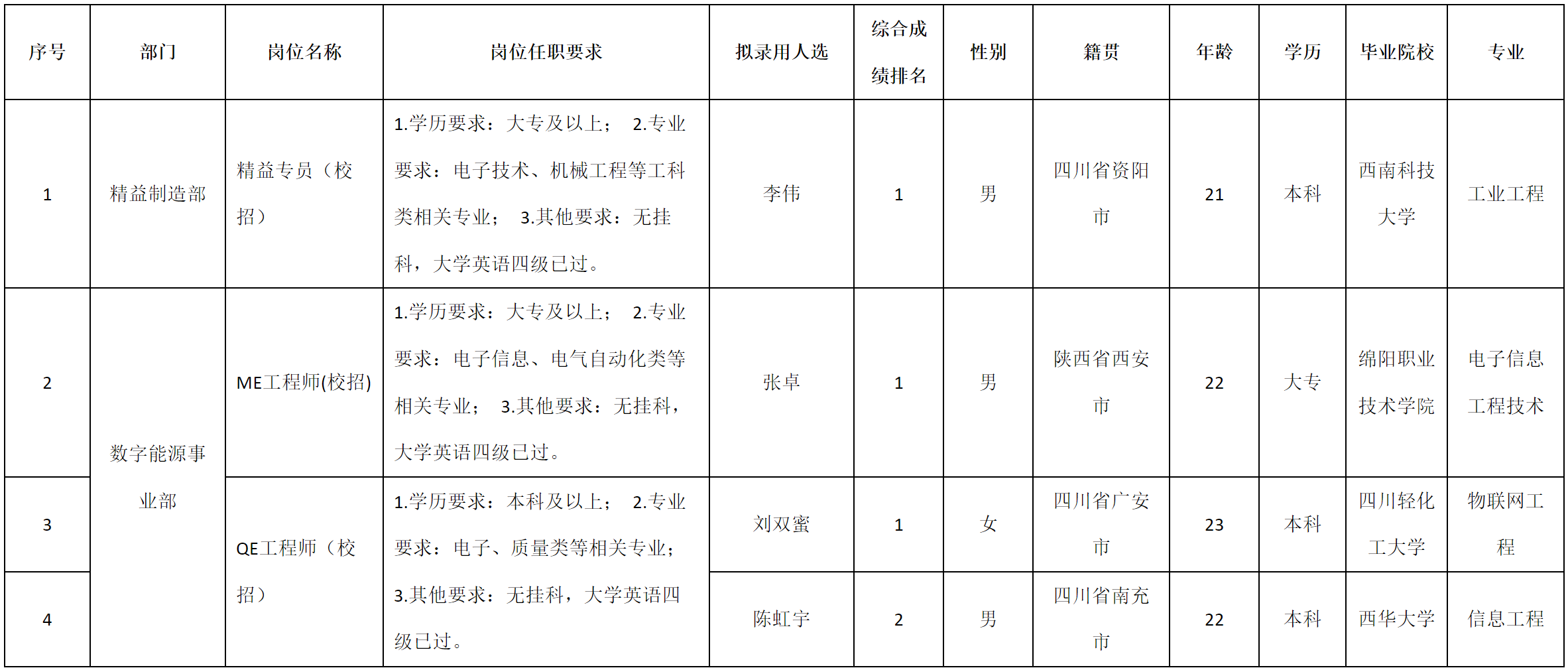 精益專員.png