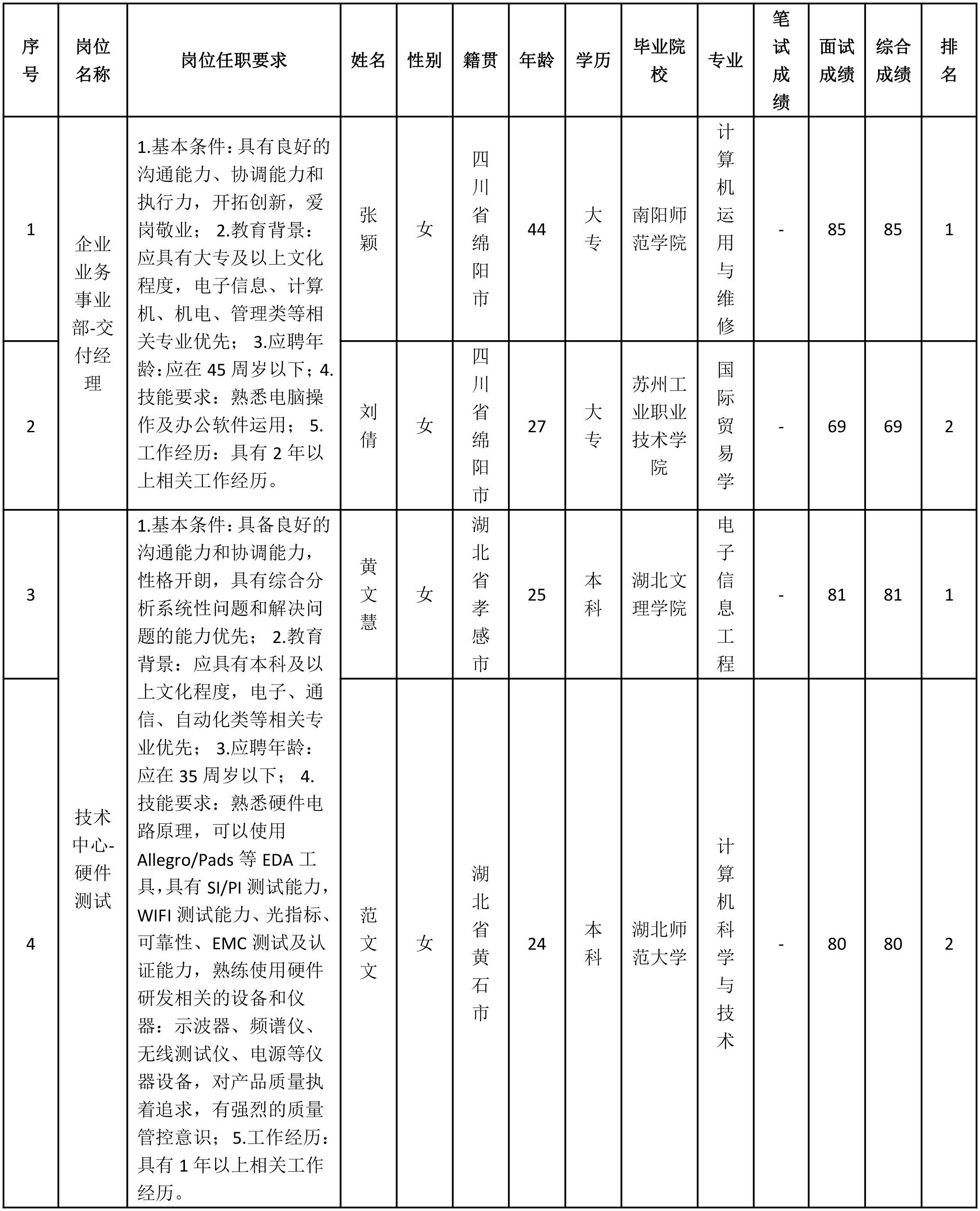 四川九州電子-硬件測試.png