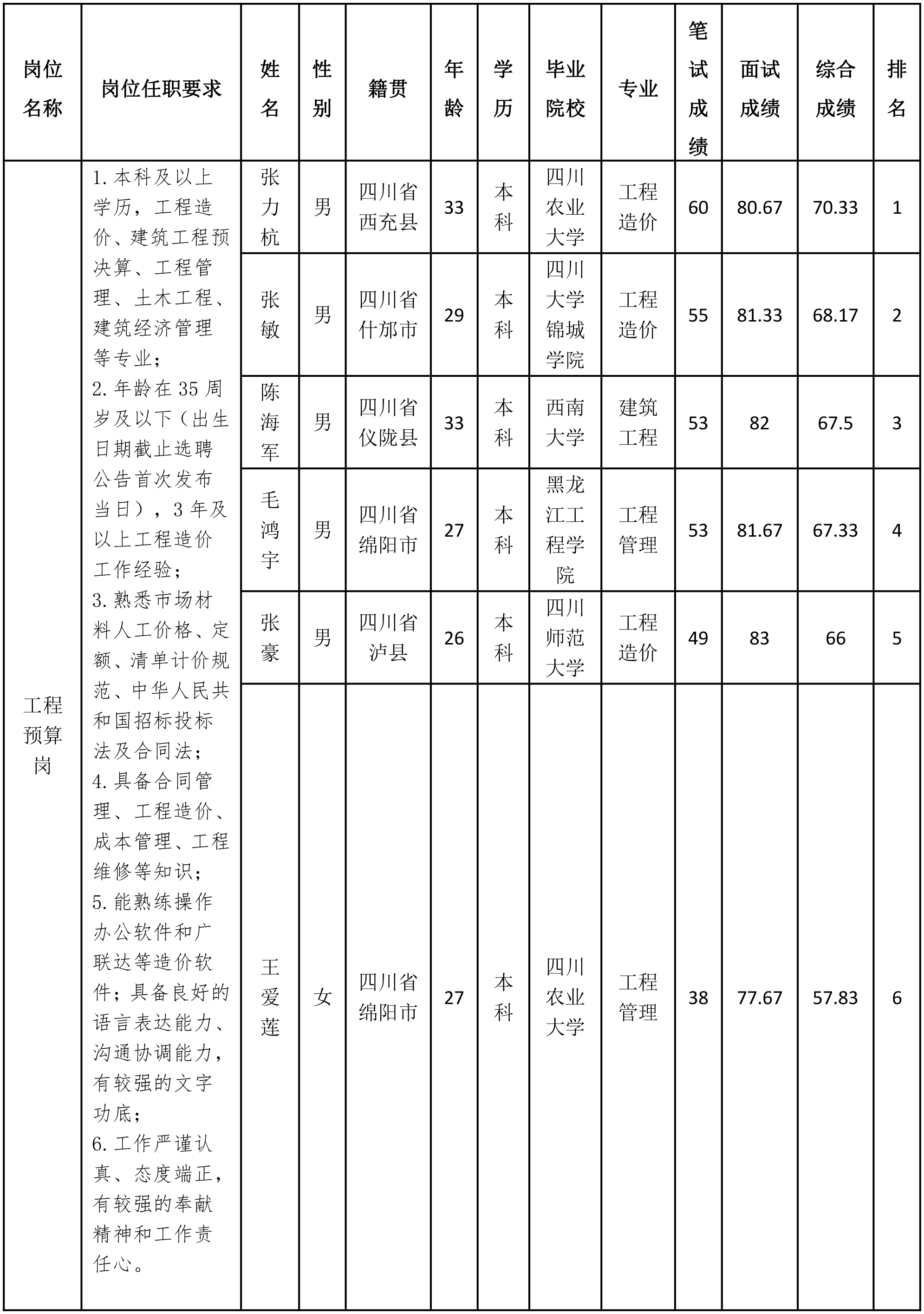 綿投-工程預(yù)算-1.png