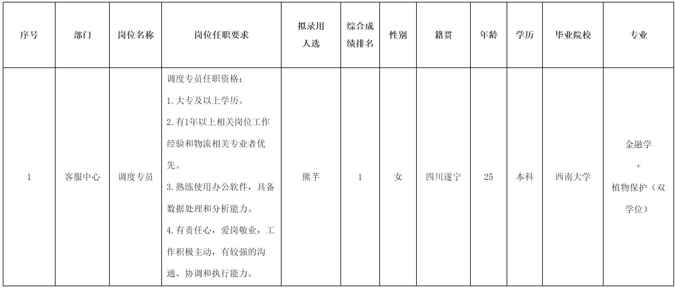 長(zhǎng)虹民生物注.png