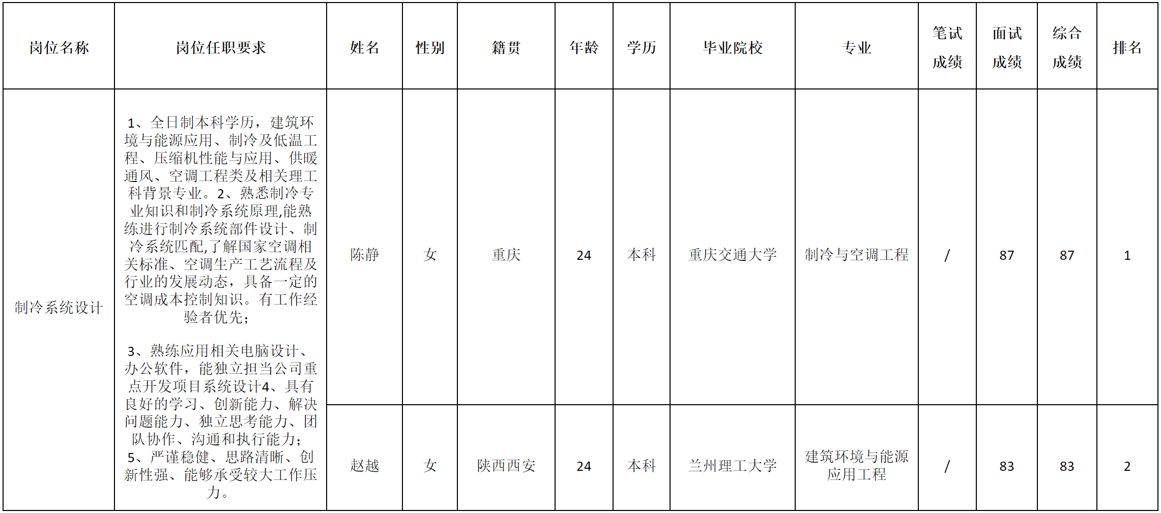 長(zhǎng)虹空調(diào)-制冷.png
