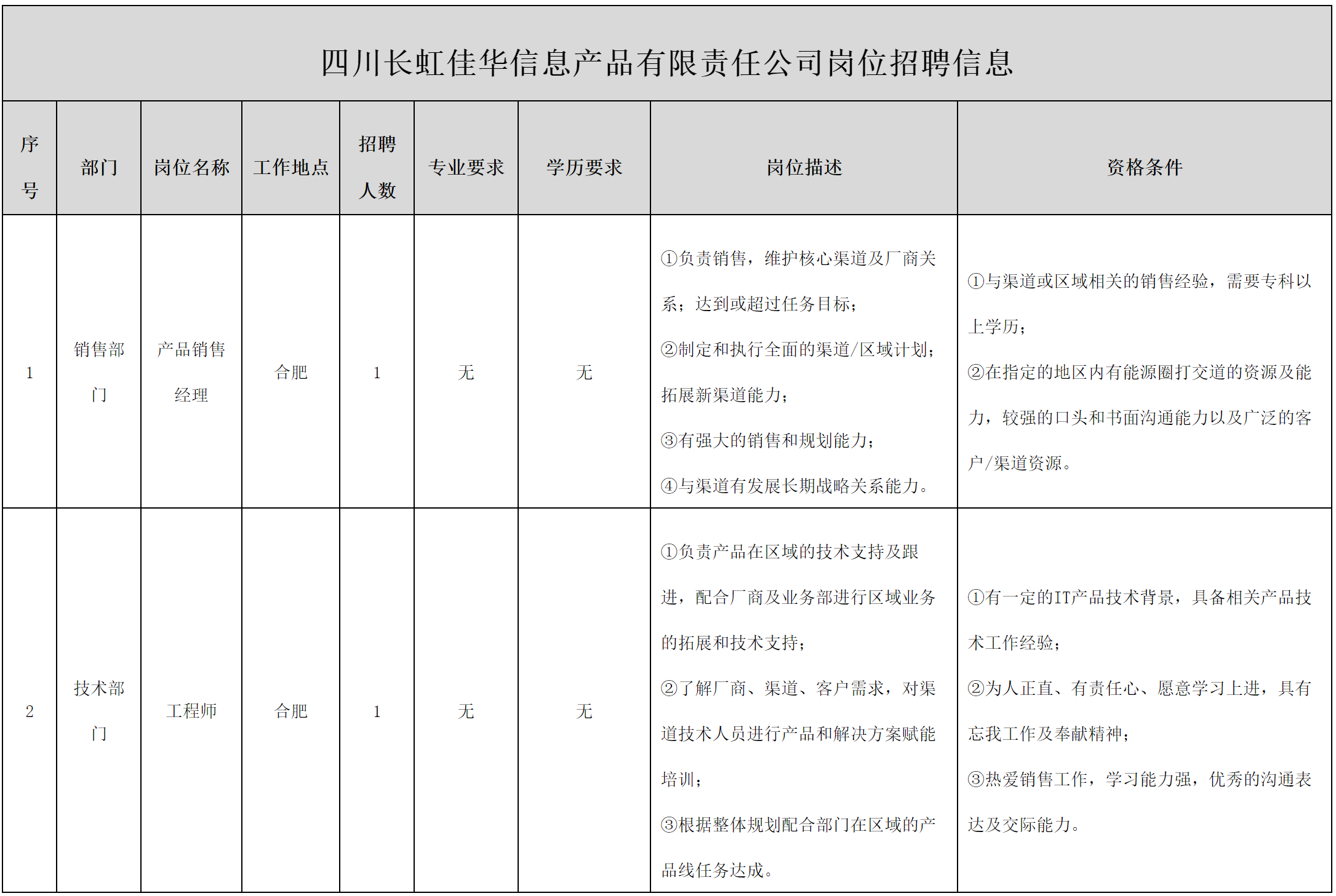長(zhǎng)虹佳華-招聘工程.png