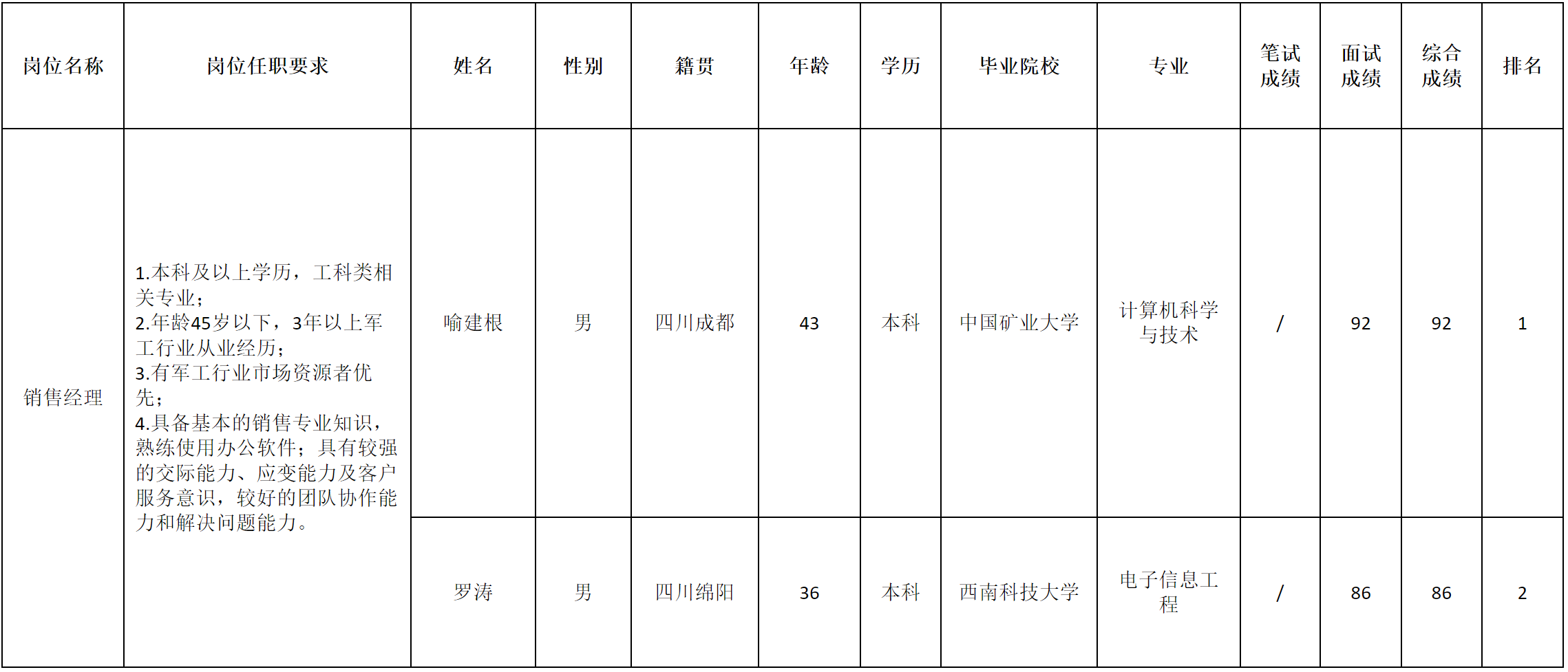 長(zhǎng)虹電子-銷售經(jīng)理.png