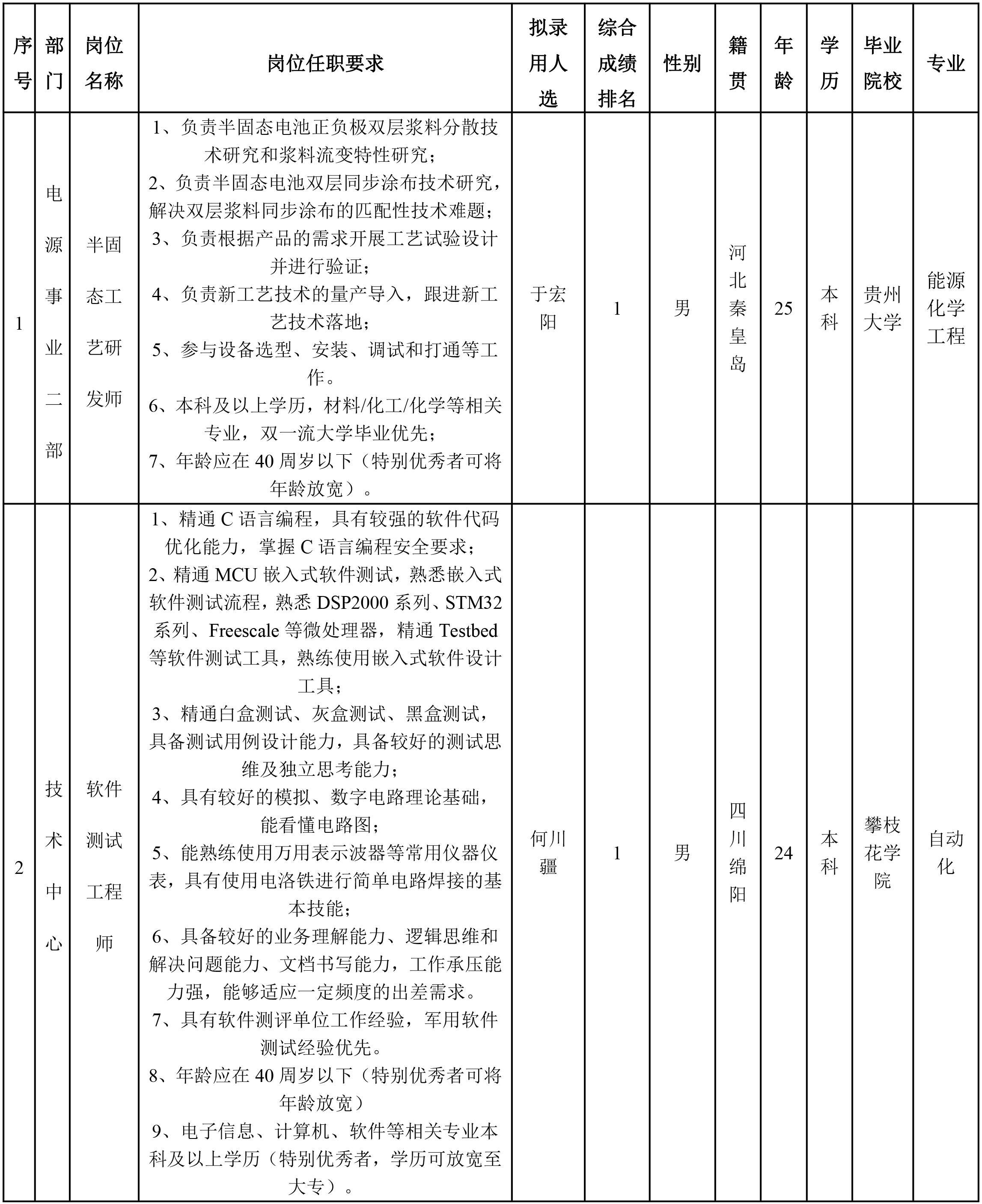 半固態(tài)工藝.png