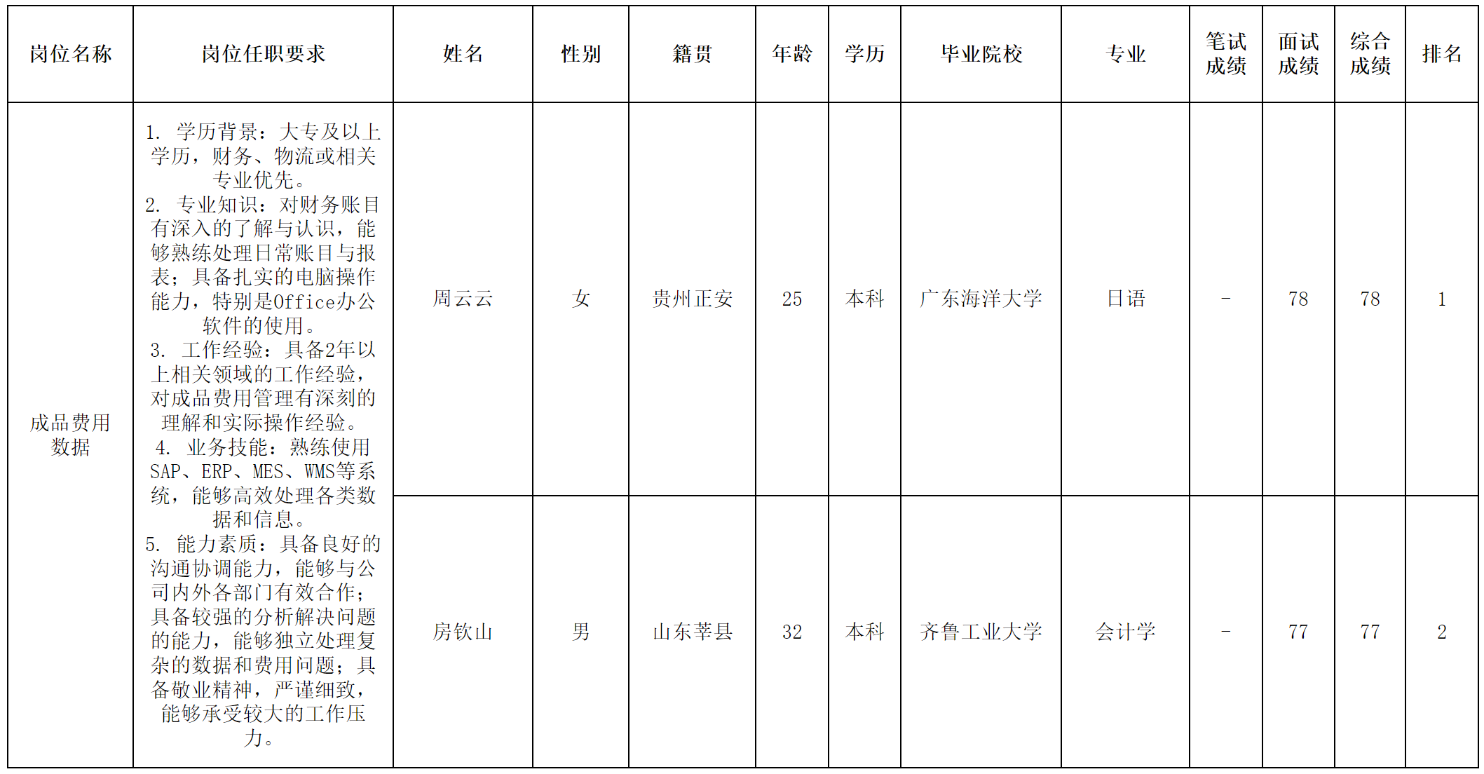 中山長虹.png