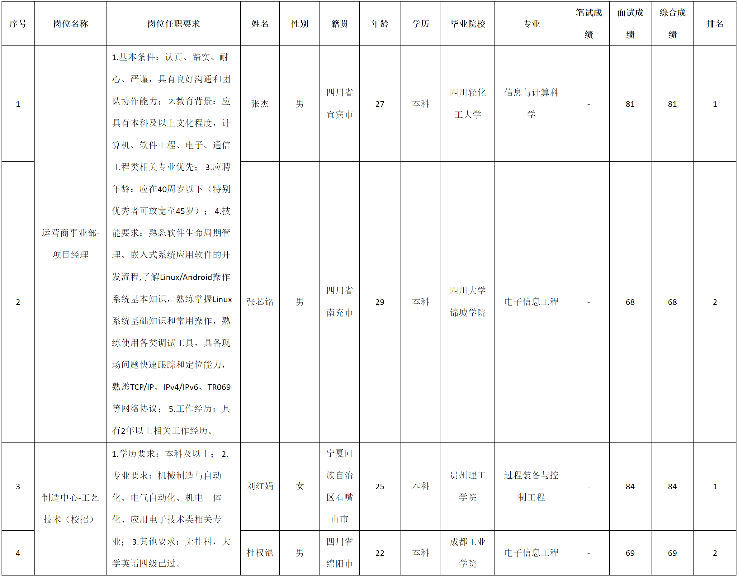 四川九州-項目經(jīng)理.png