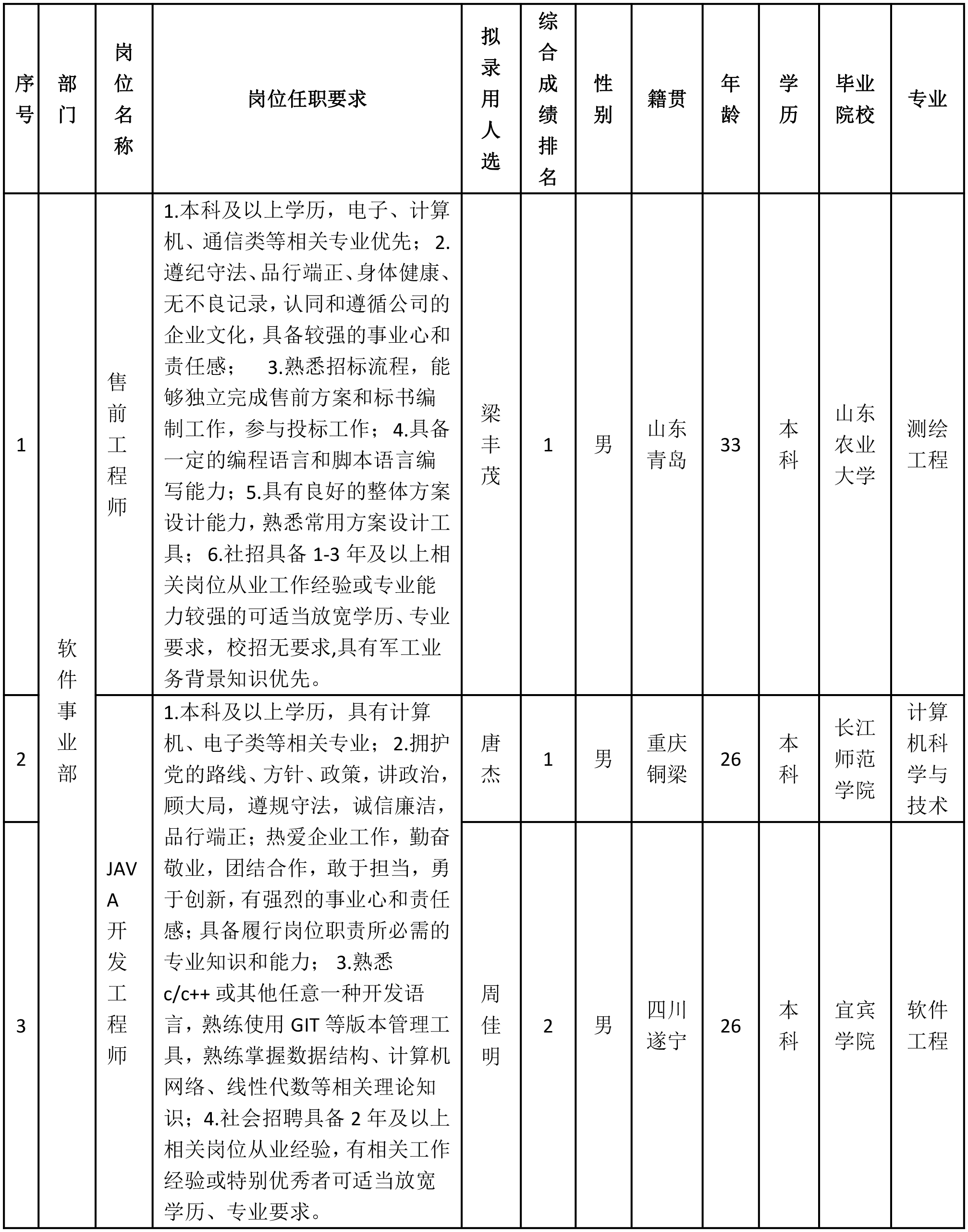 九強(qiáng)通信-售前工程師.png