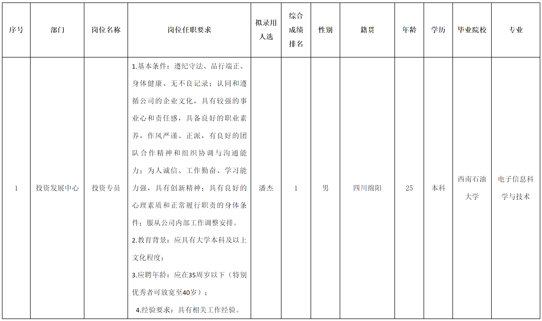 波鴻-投資專(zhuān)員.png