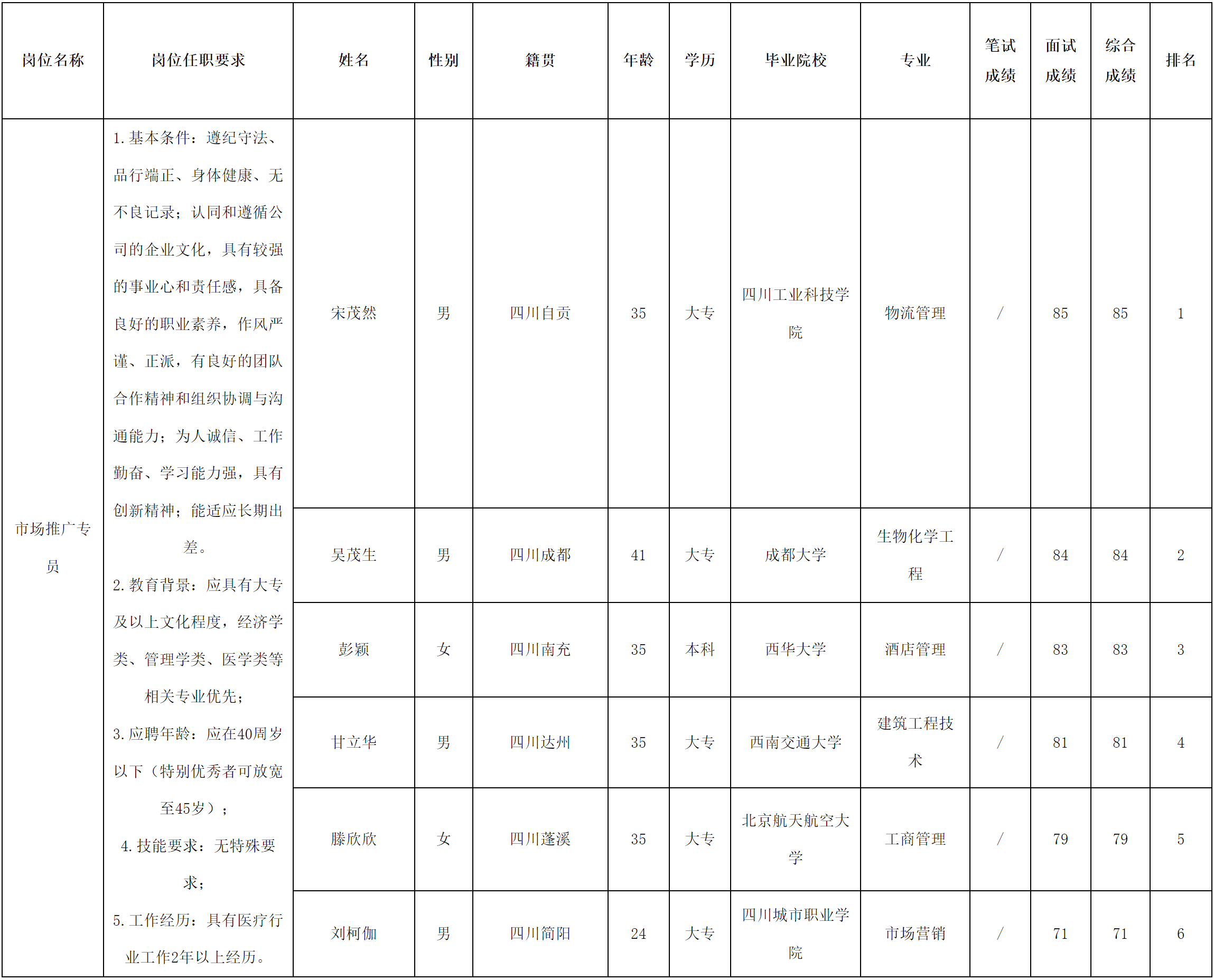 成都長虹醫(yī)療.png