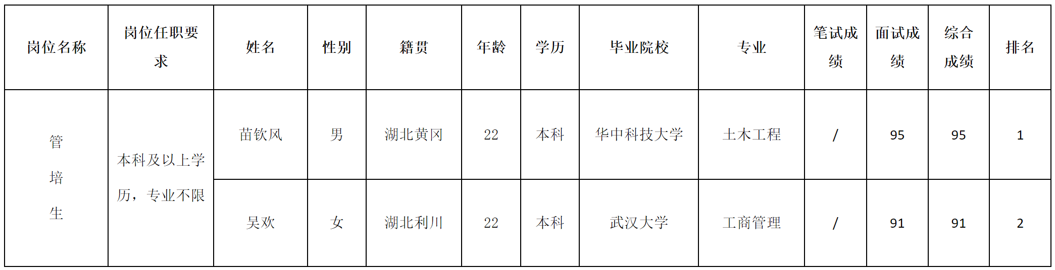 威斯卡特-管培生.png