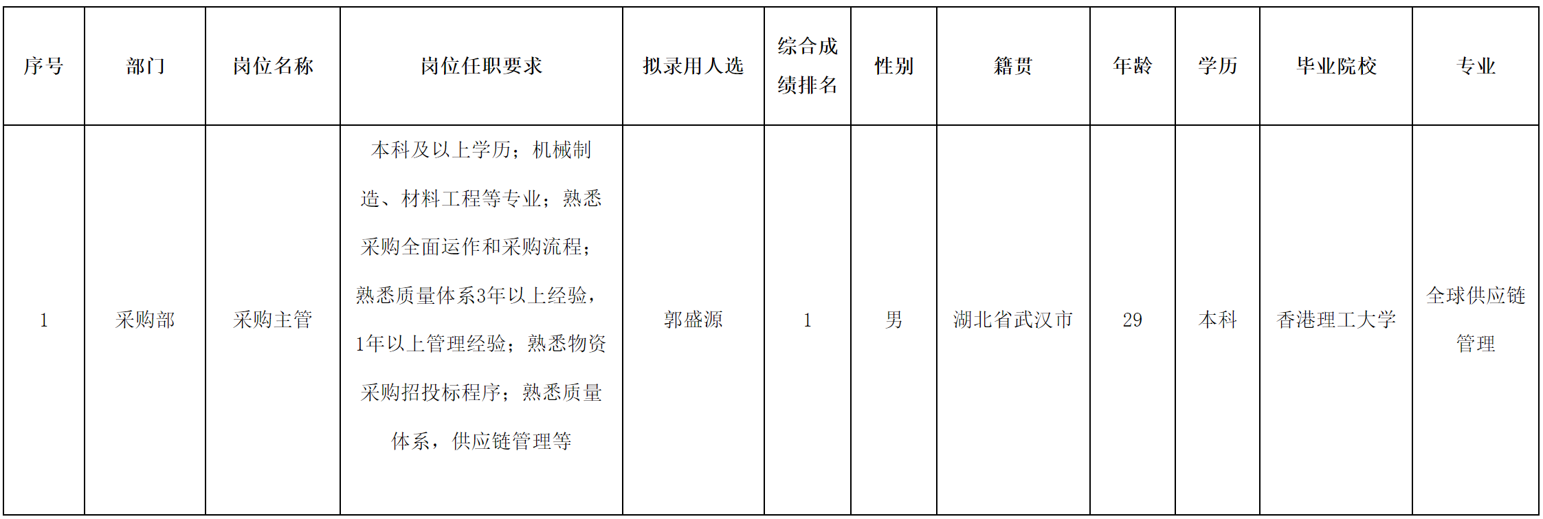 采購主管.png