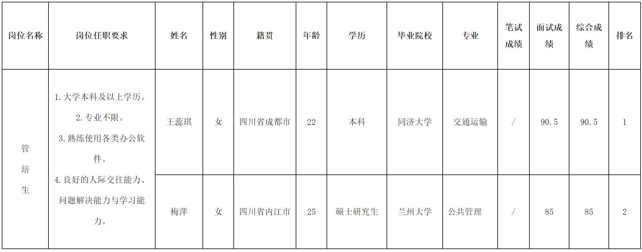 威斯卡綿陽-管培生.png