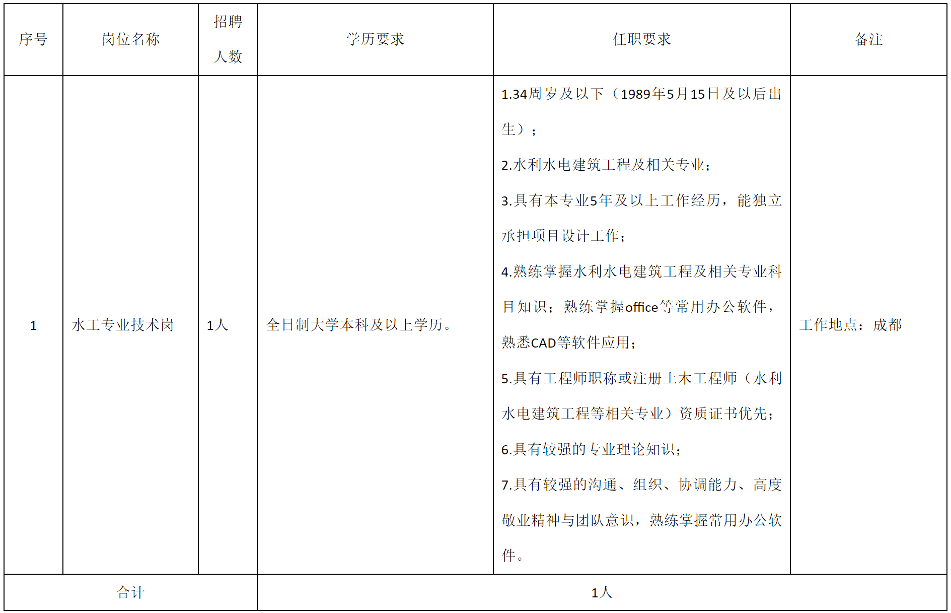 水利規(guī)劃.png