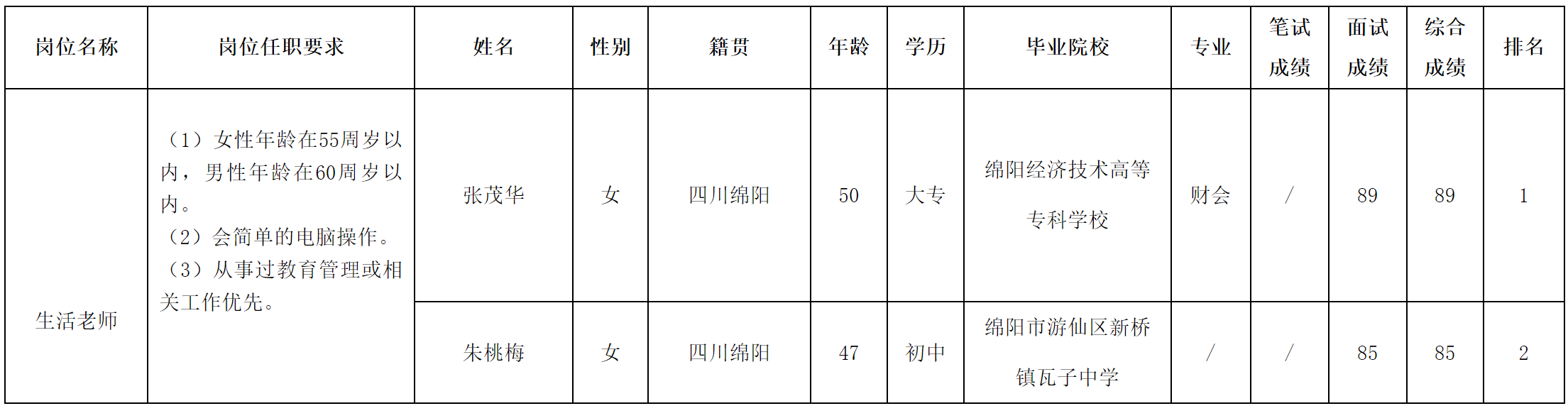 綿陽(yáng)中學(xué).png