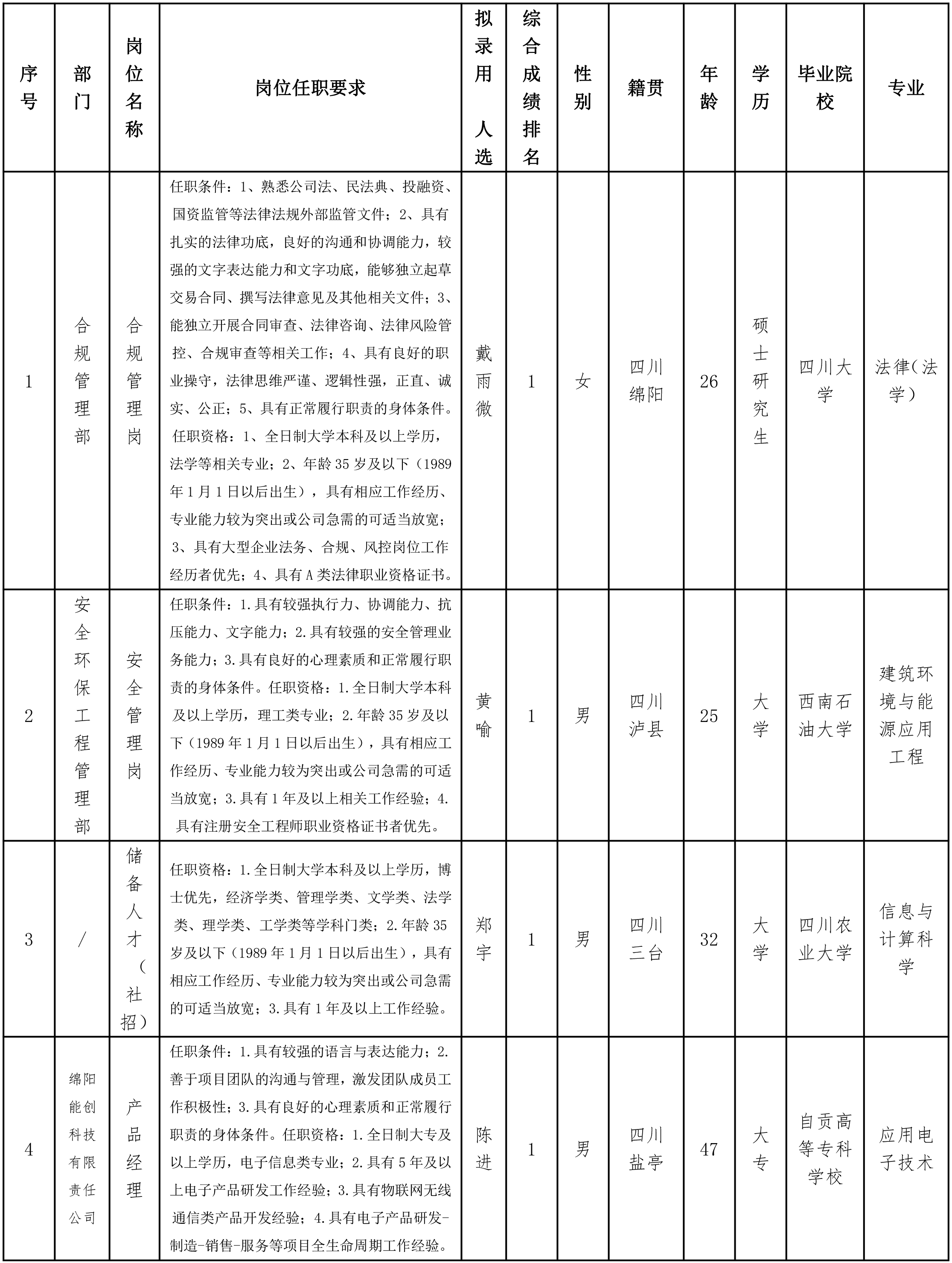 燃氣1.png