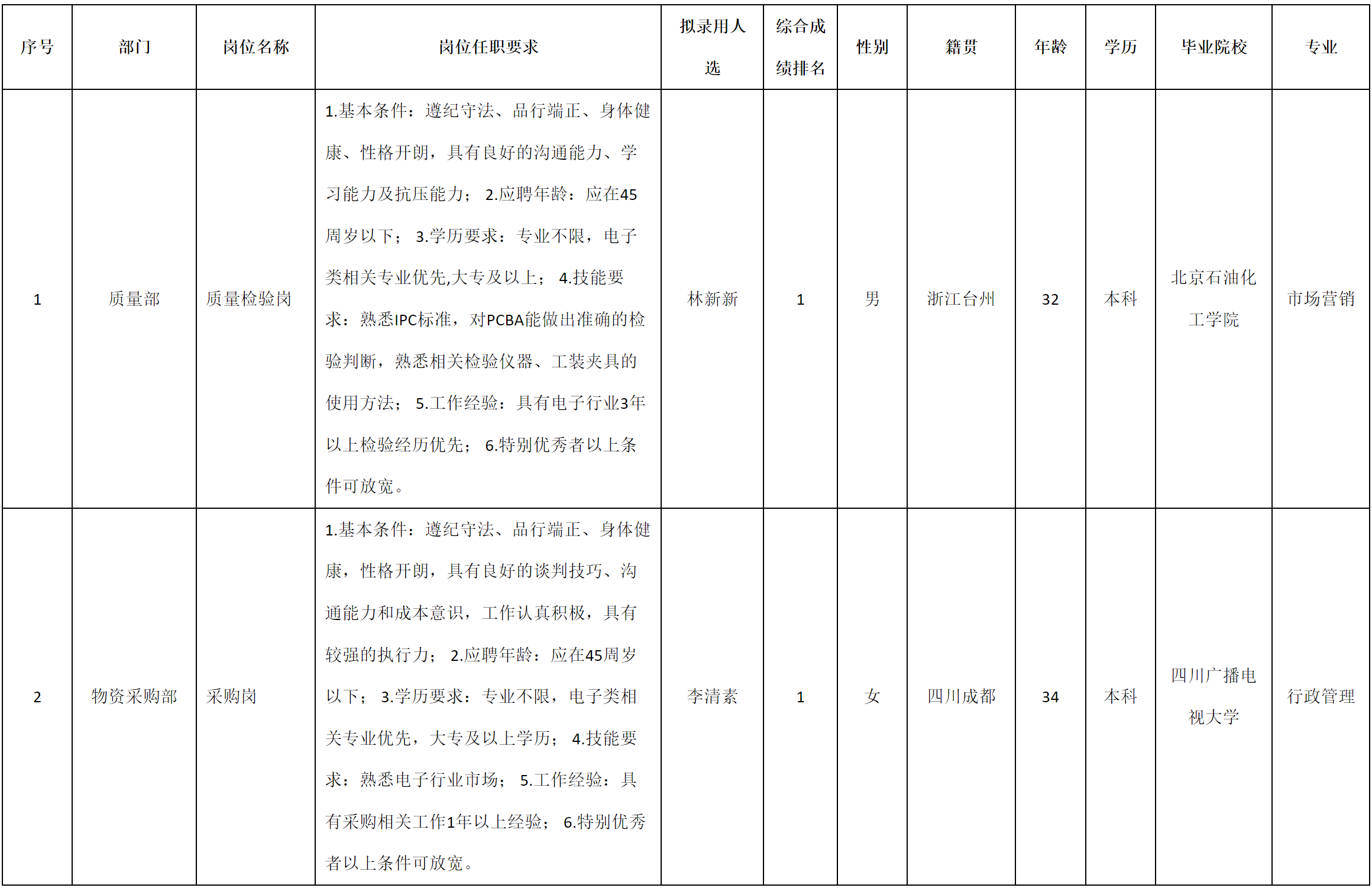 成都迪飛-采購(gòu).png