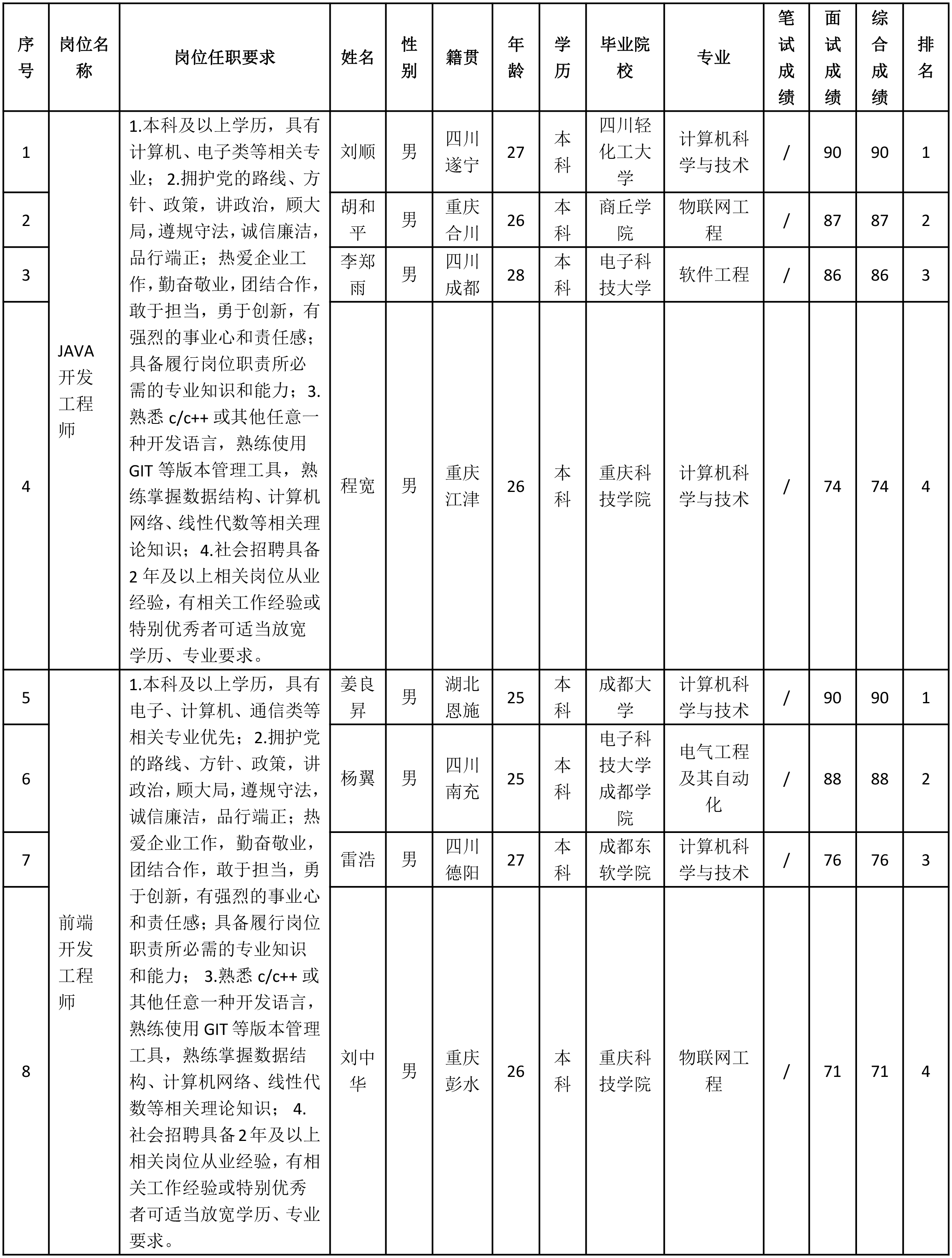 九強(qiáng)通信-前端.png