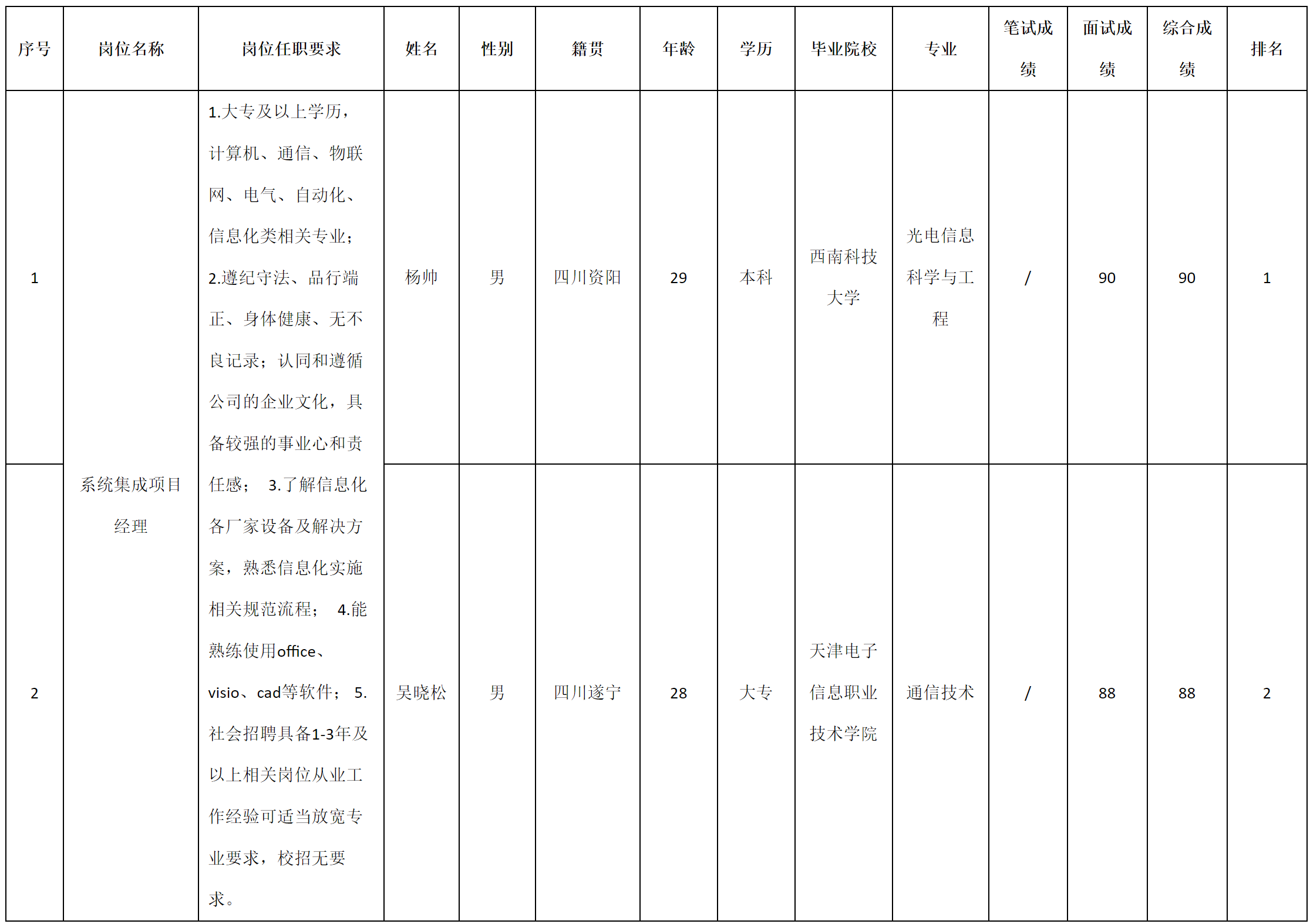 九強-系統(tǒng)集成.png