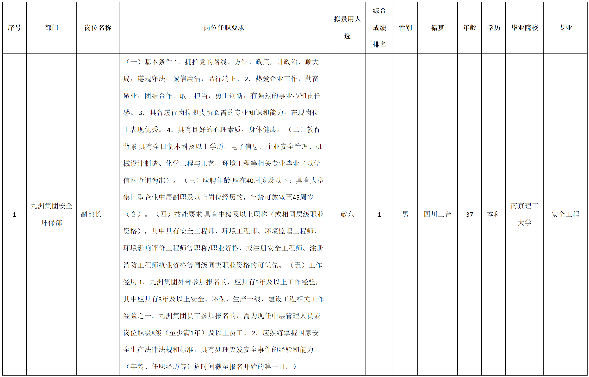 環(huán)保副部長.png