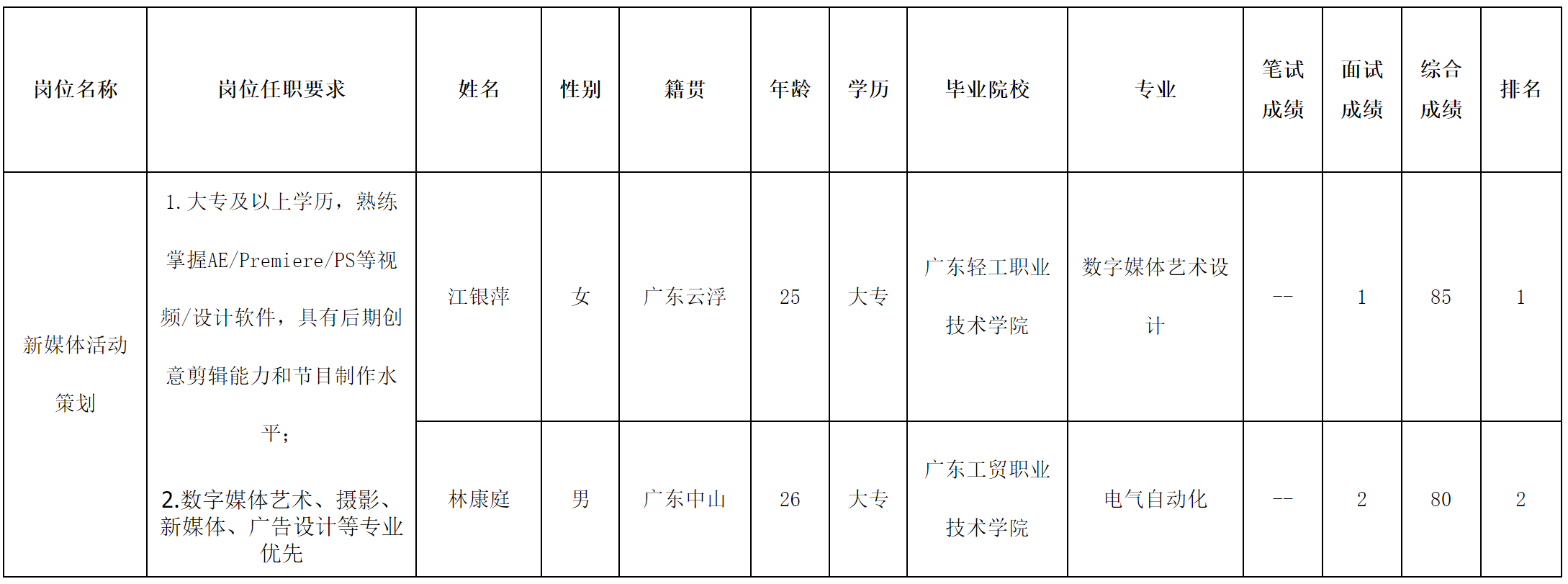 長(zhǎng)虹美2.png