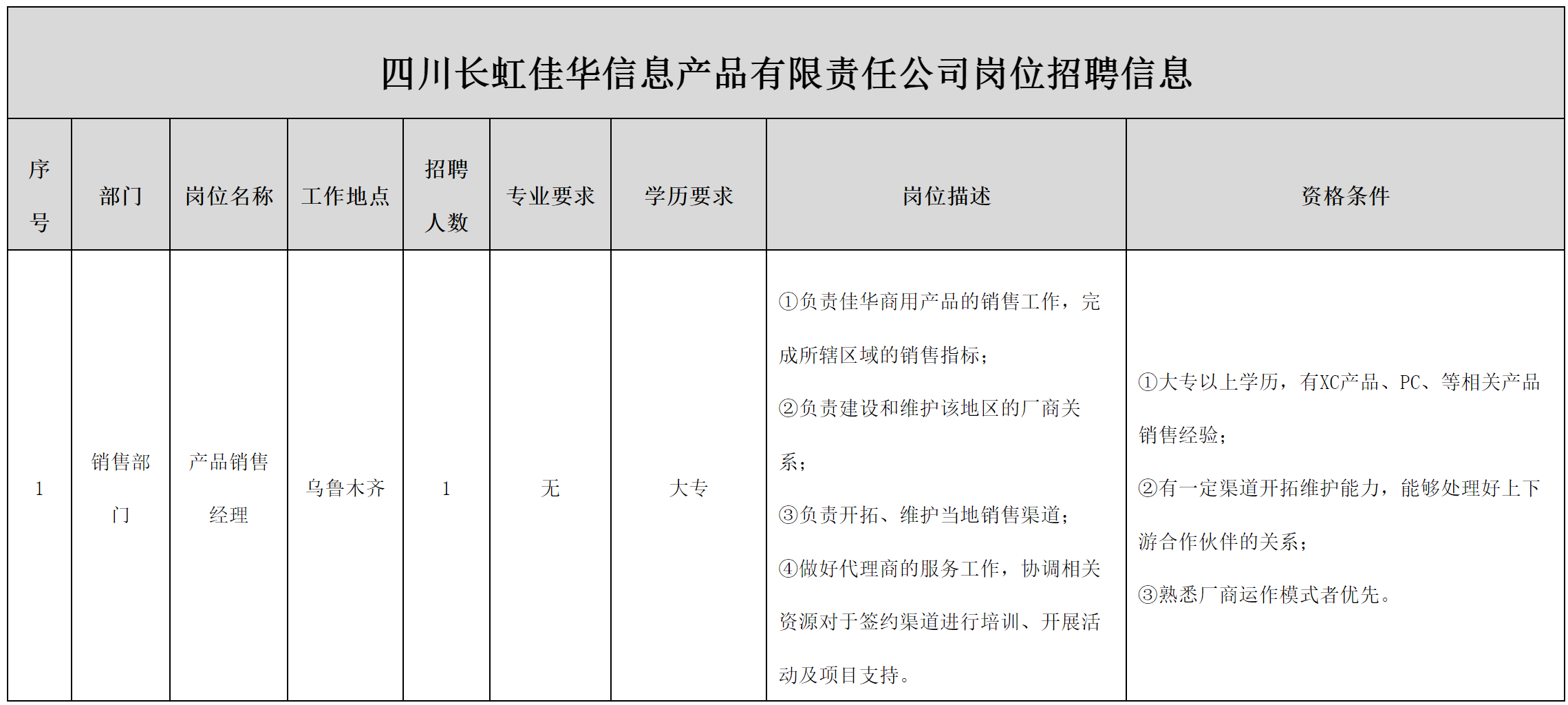 長虹佳華-產(chǎn)品經(jīng)理.png