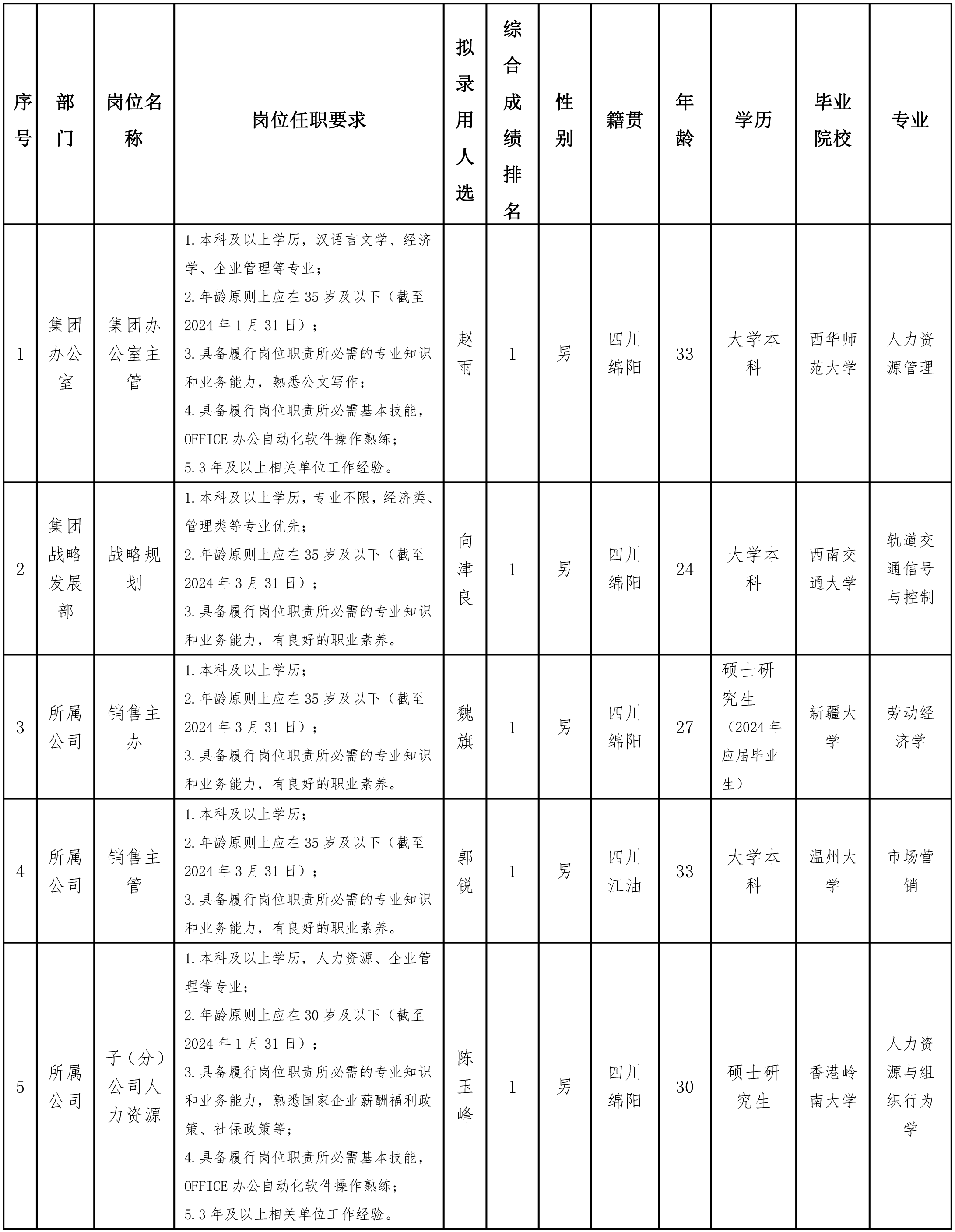 ?綿陽市糧油集團(tuán).png