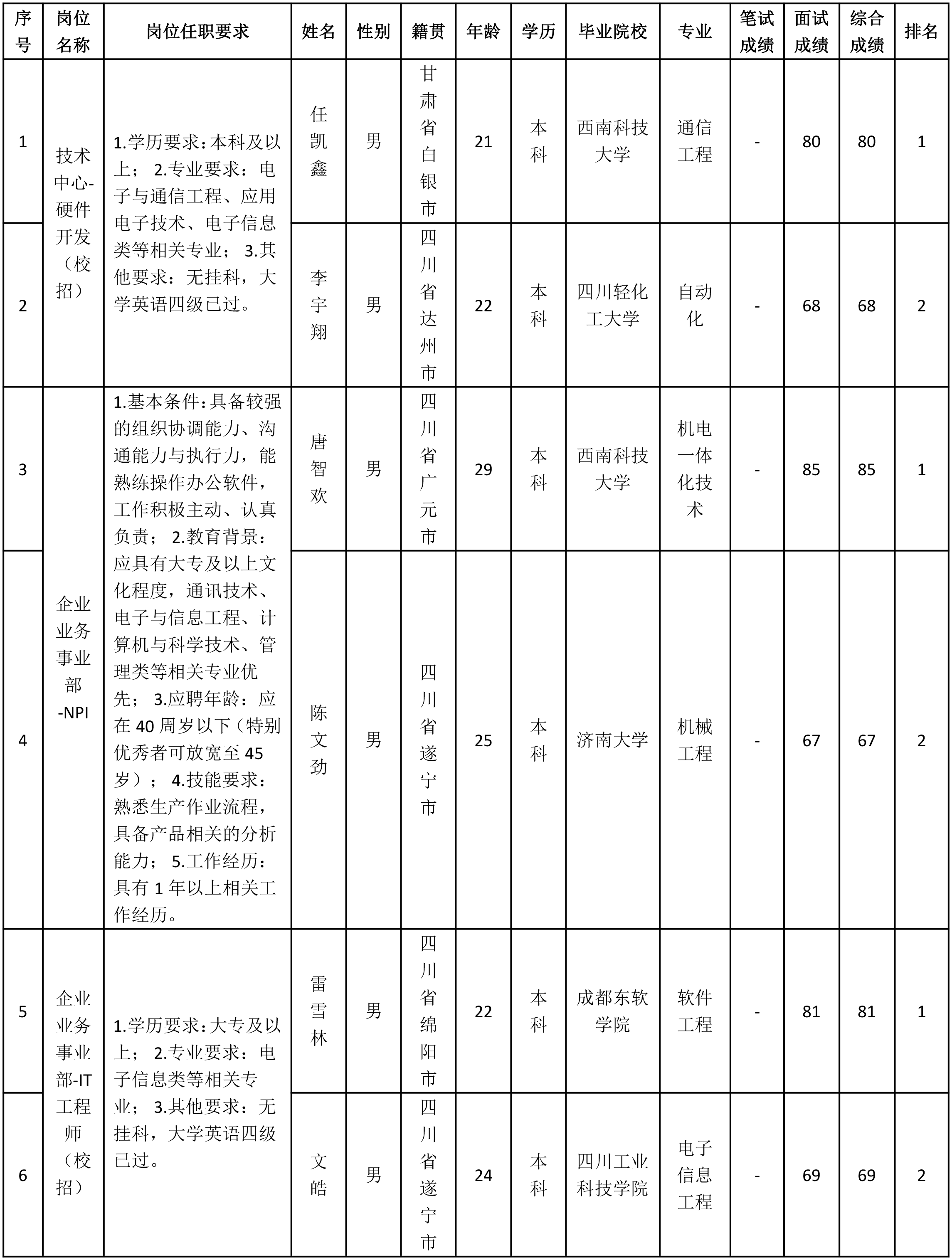 硬件開(kāi)發(fā)（校招）.png