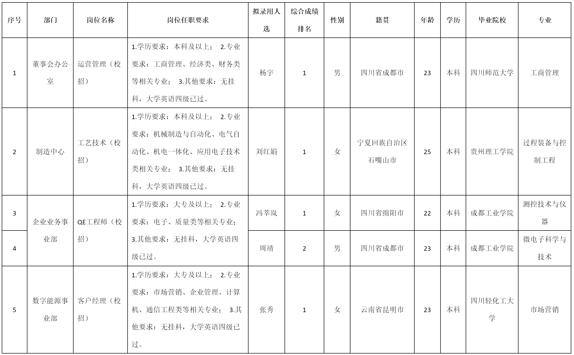 運營管理（校招）.png
