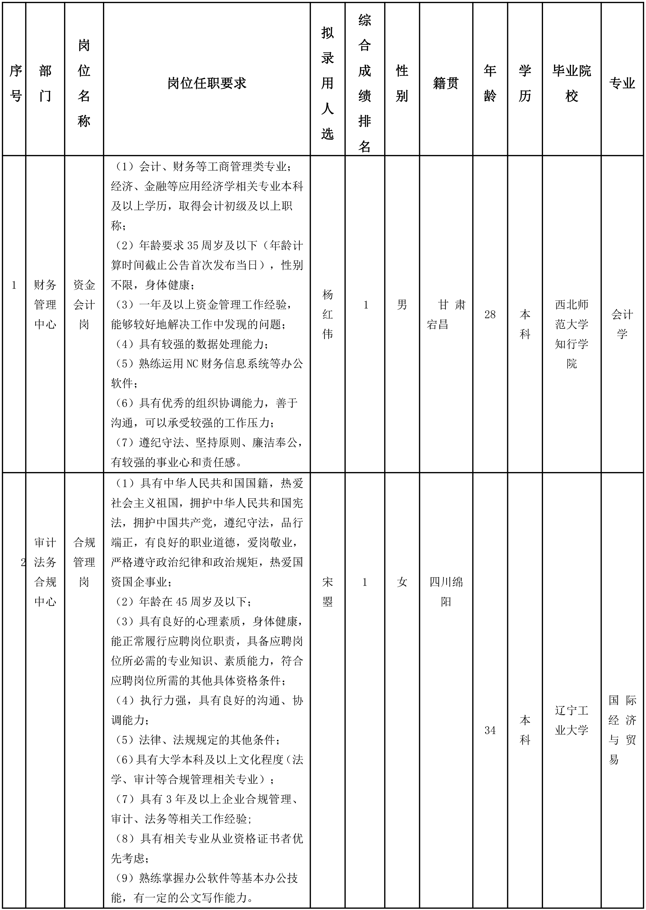綿陽(yáng)市投.png