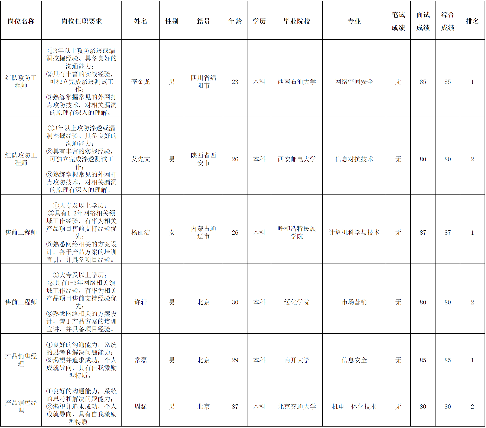 北京長(zhǎng)虹.png