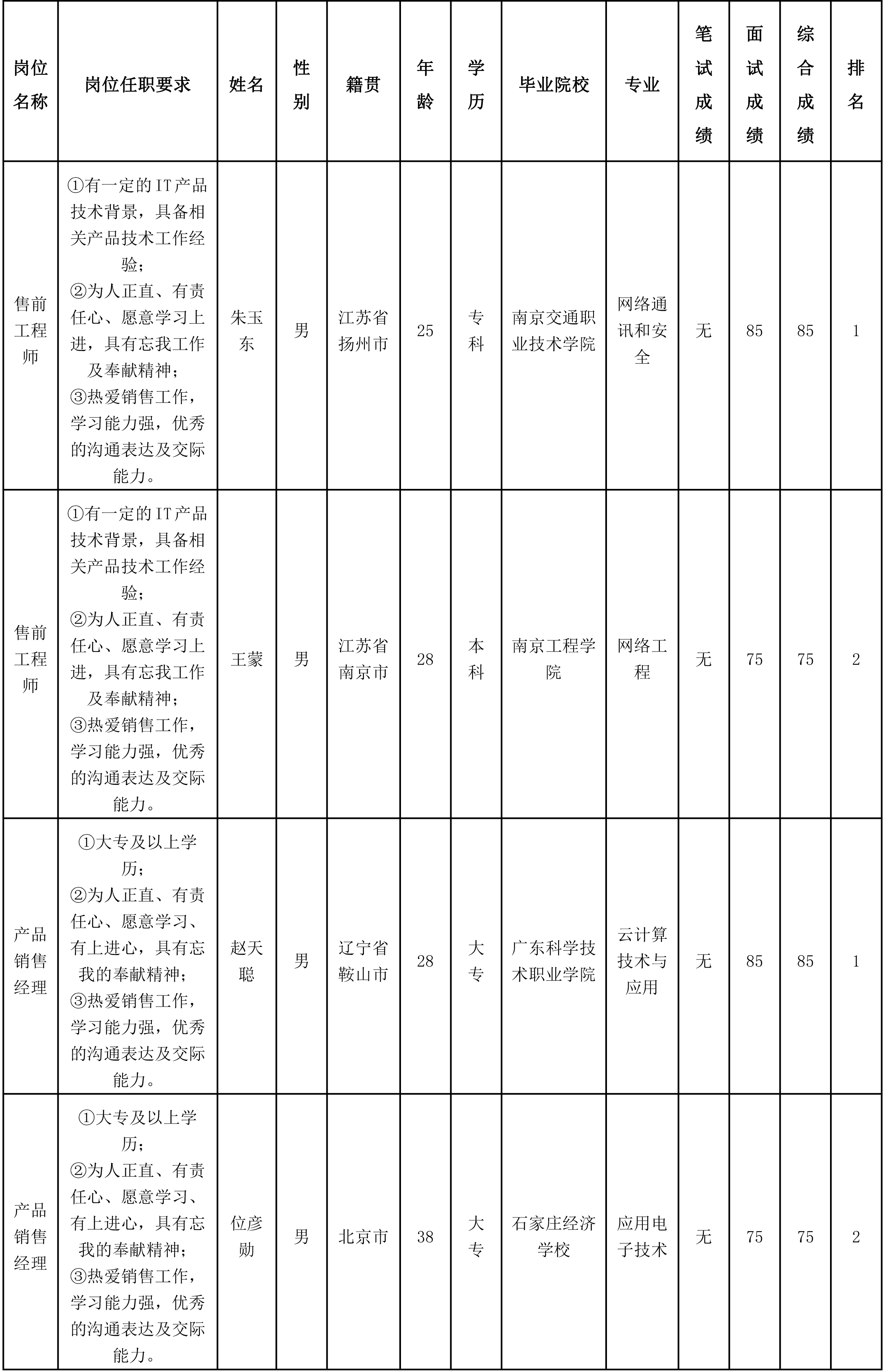 售前工程師.png