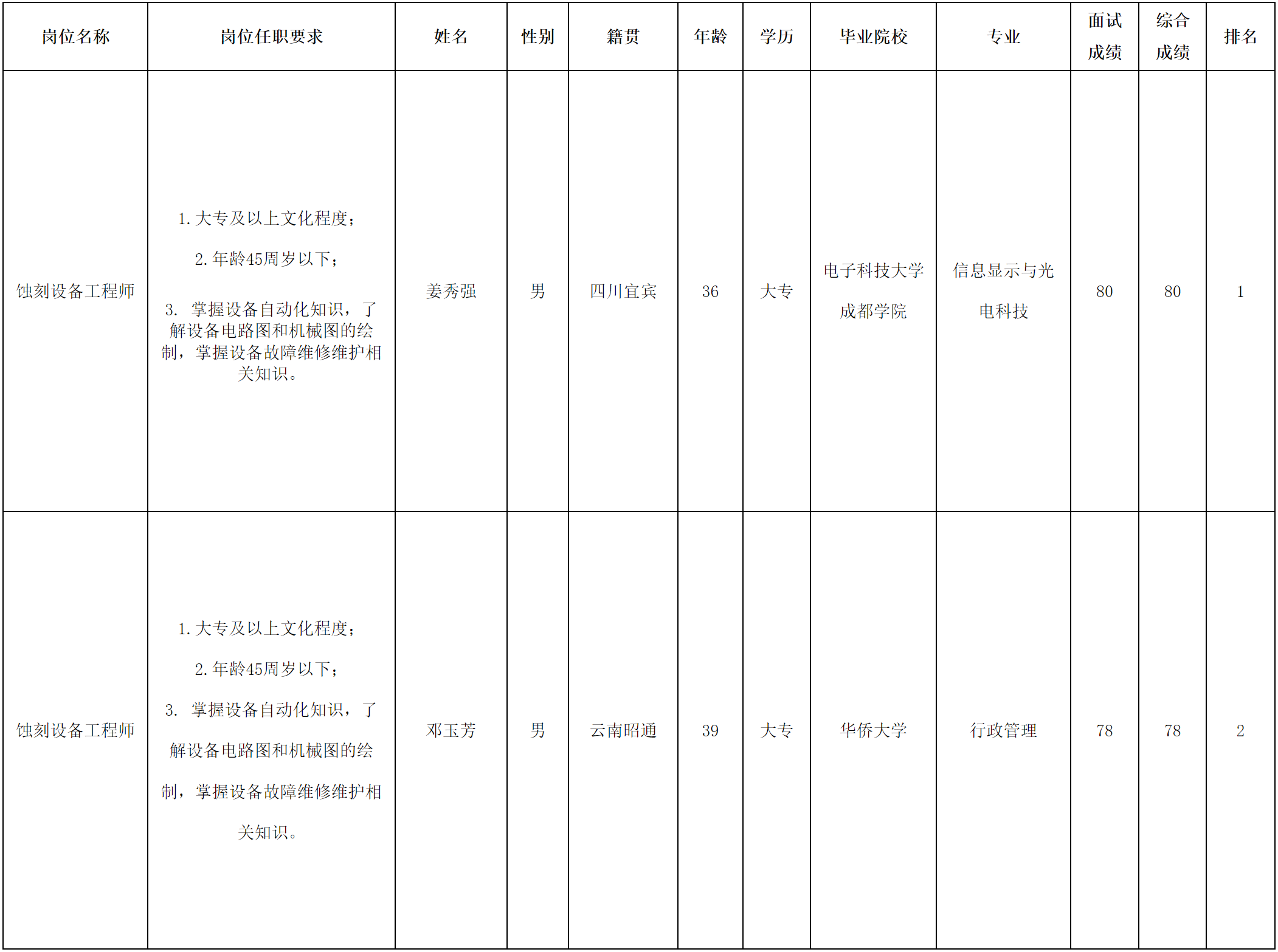 宜賓.png