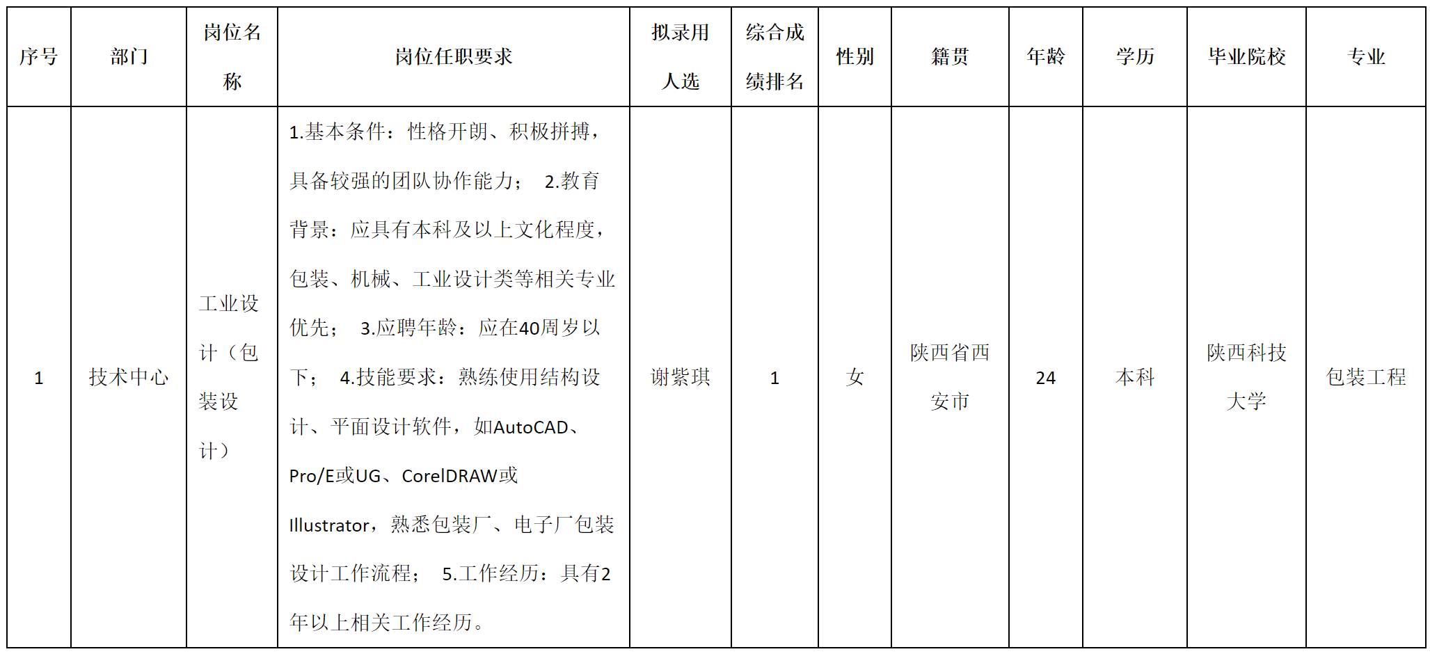 包裝設(shè)計(jì).png
