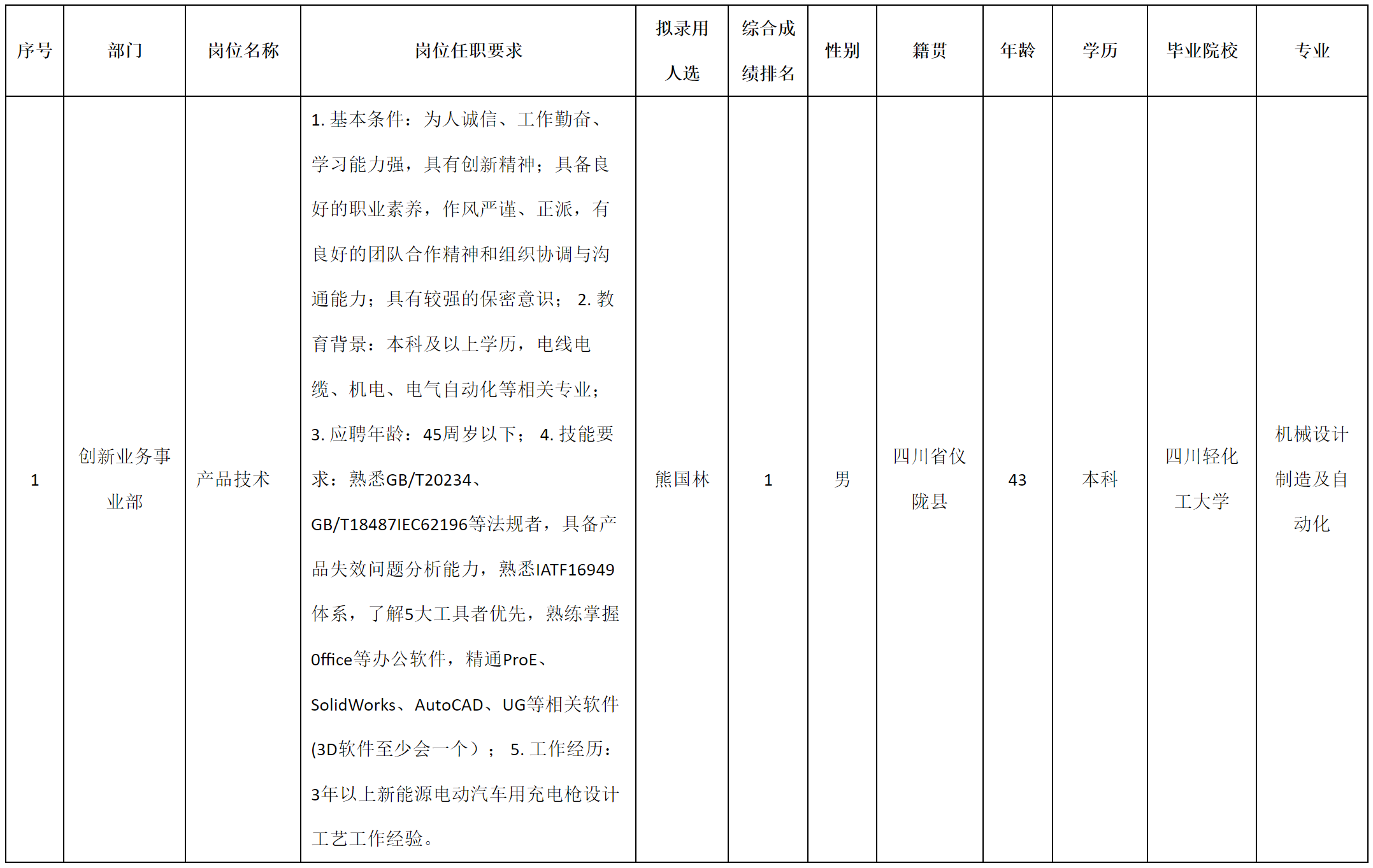 創(chuàng)新業(yè)務(wù)部.png